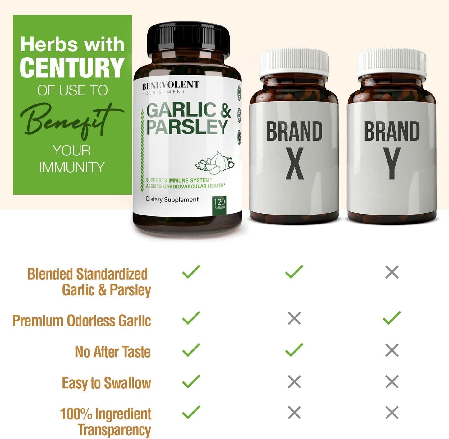 Benevolent Garlic Supplements Odorless - 1500 MG Aged Extract Oil Capsules, 120 Softgels