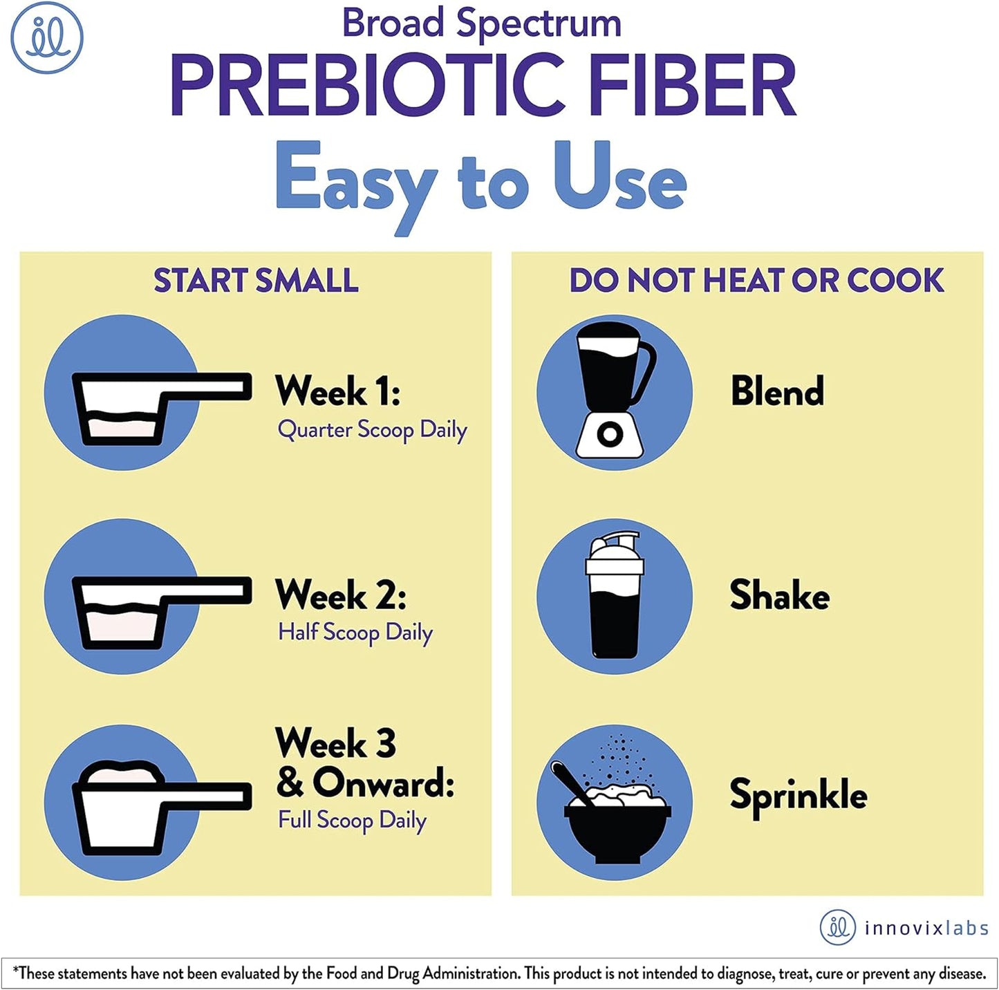 InnovixLabs Prebiotic Fiber Powder - Gut Health and Regularity. 6.4OZ