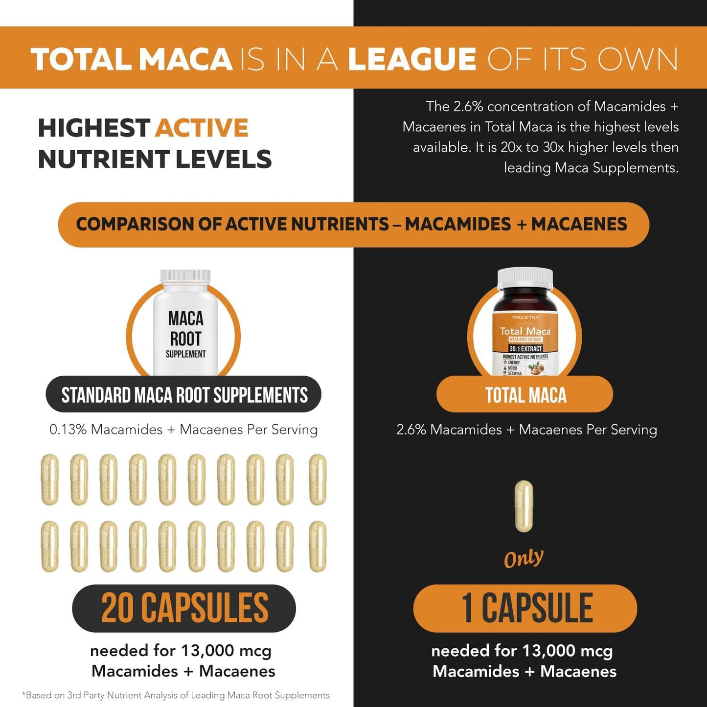 Total Maca  Optimized for Active Nutrients Macamides 60 Capsules