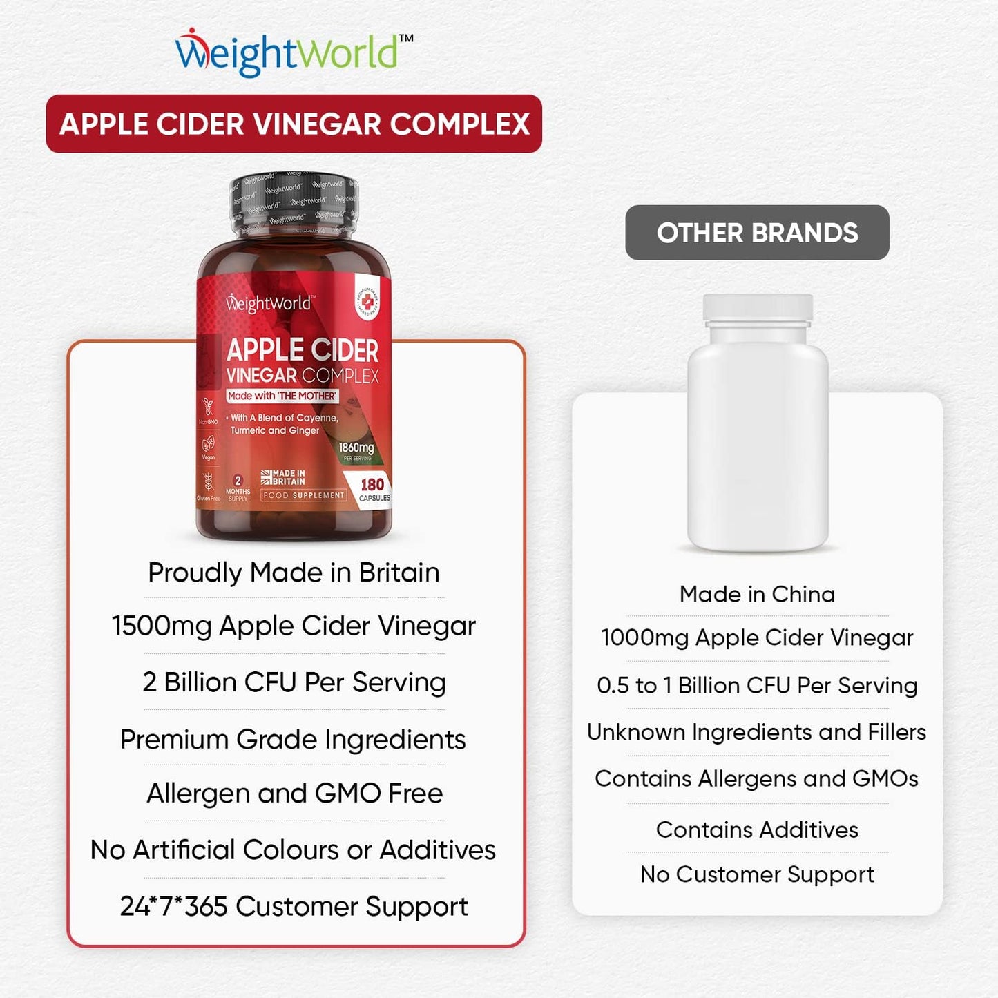 Apple Cider Vinegar with Mother 180 Capsules