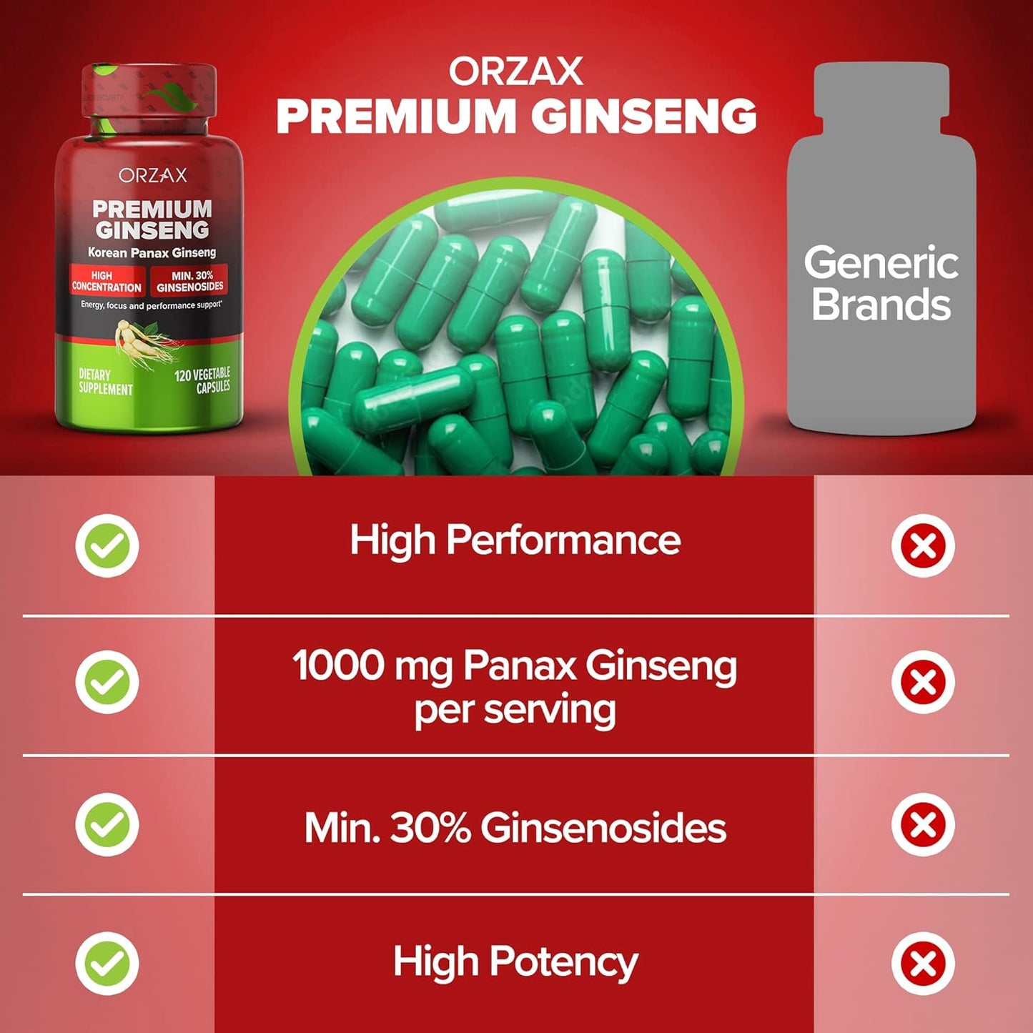 ORZAX Korean Panax Ginseng Capsules - 120  Capsules