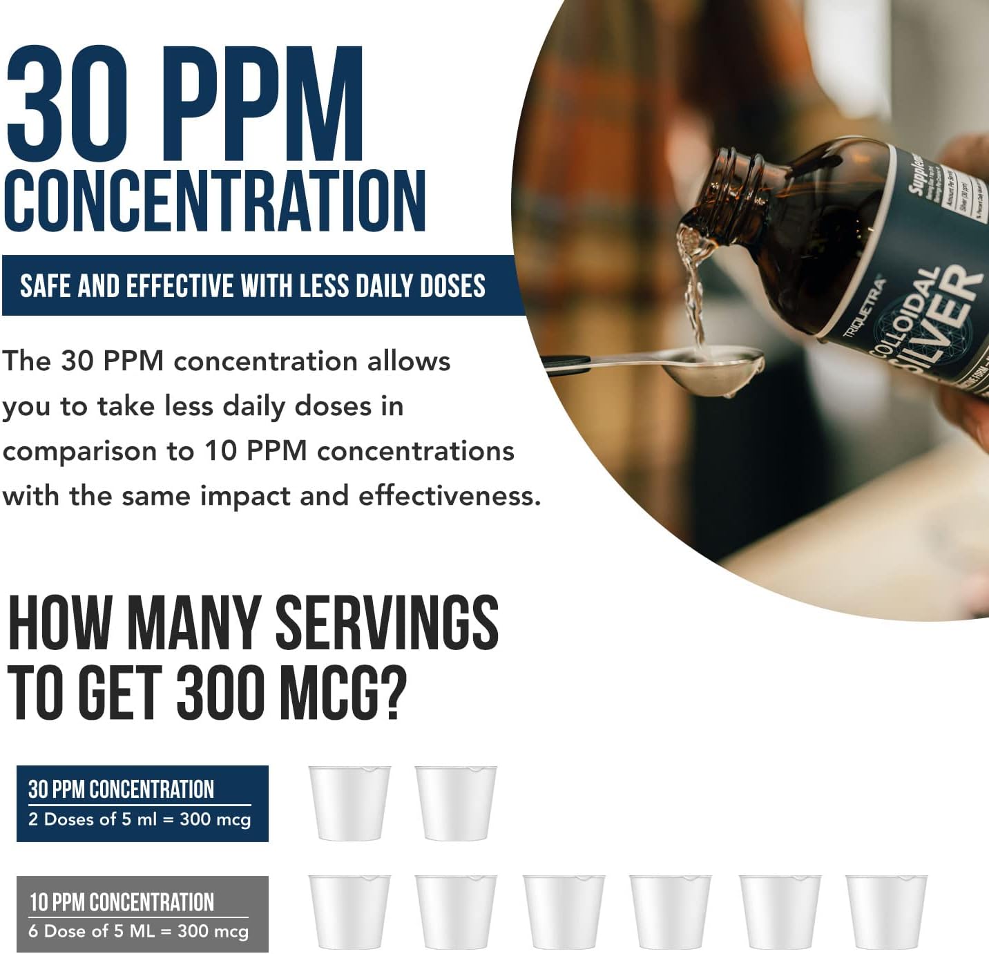 Bioactive Colloidal Silver  30 PPM - Immune Support