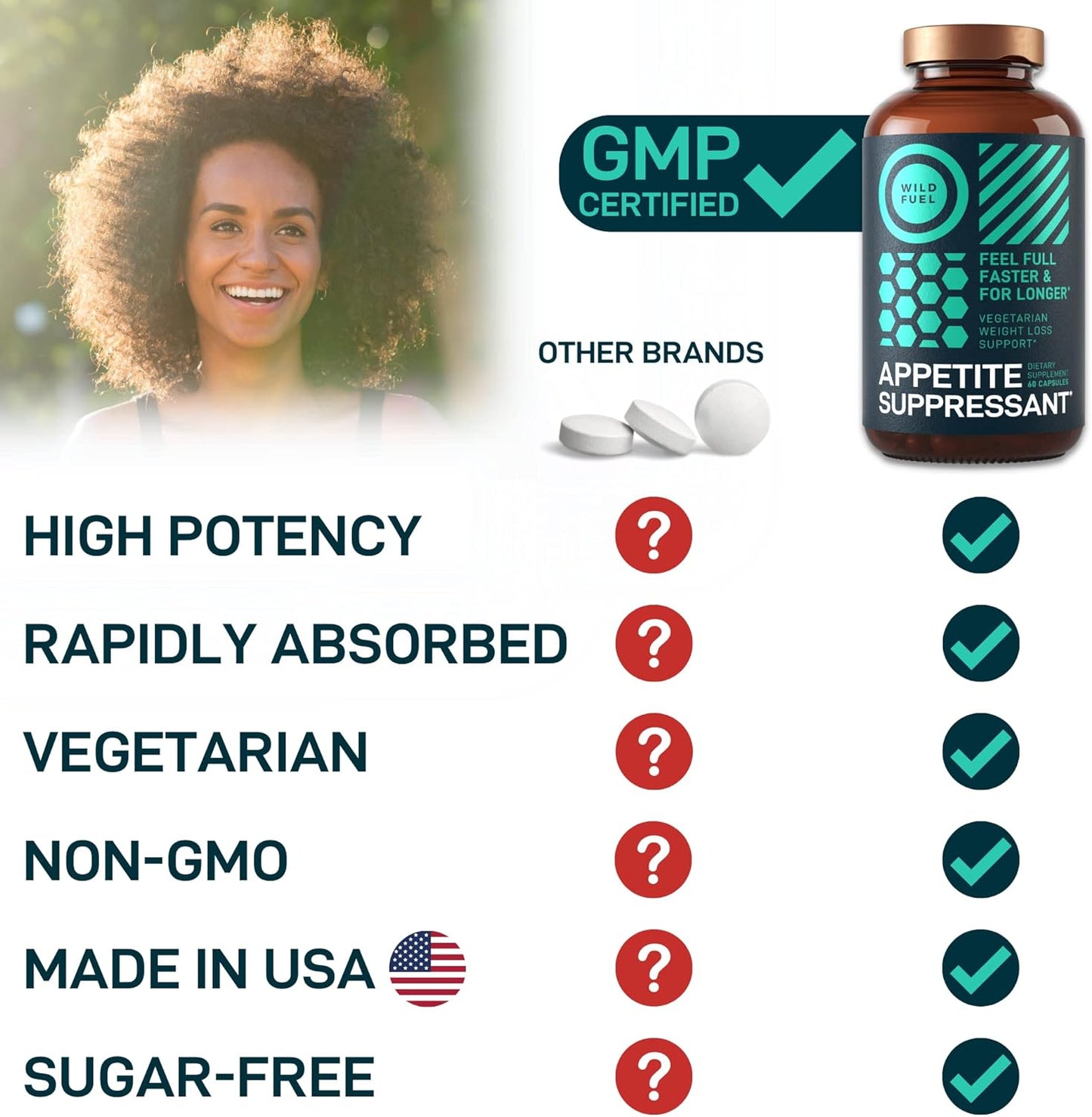 Appetite Suppressant for Weight Loss, Hunger Suppressant -60 capsules