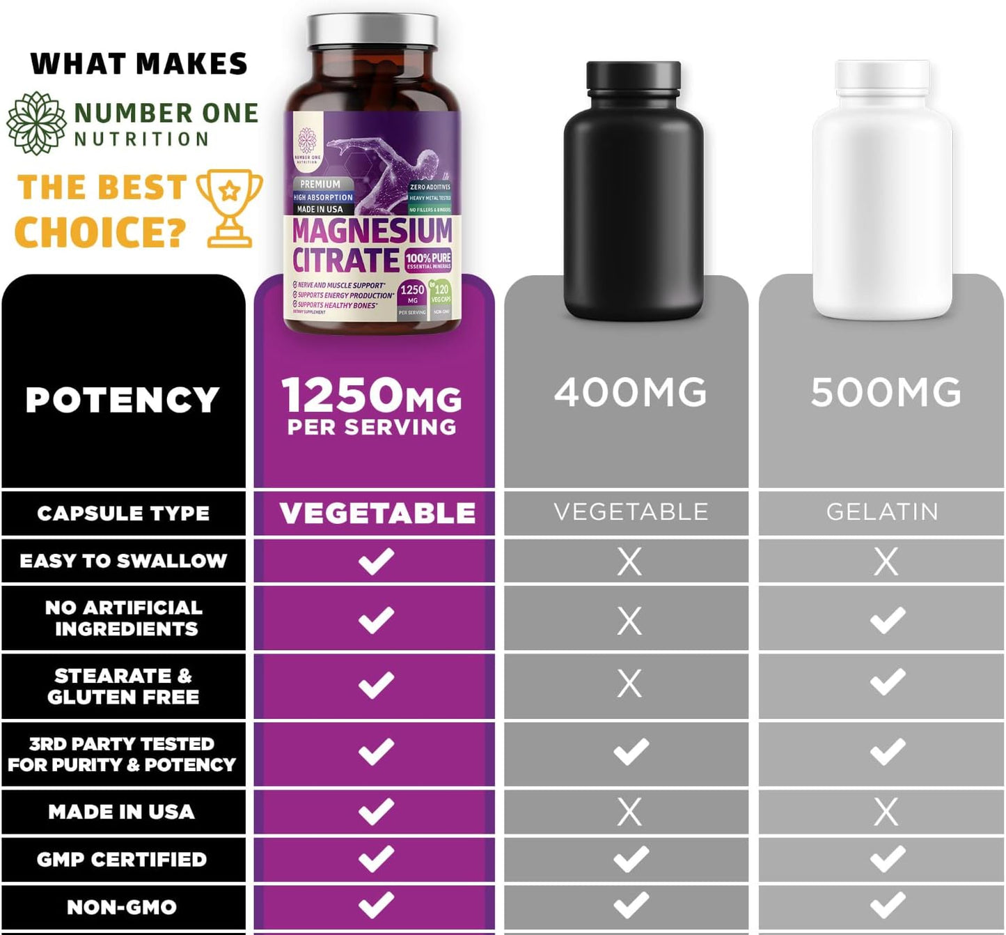 N1N Premium Magnesium Citrate Capsules 1250mg 120 Veg Caps