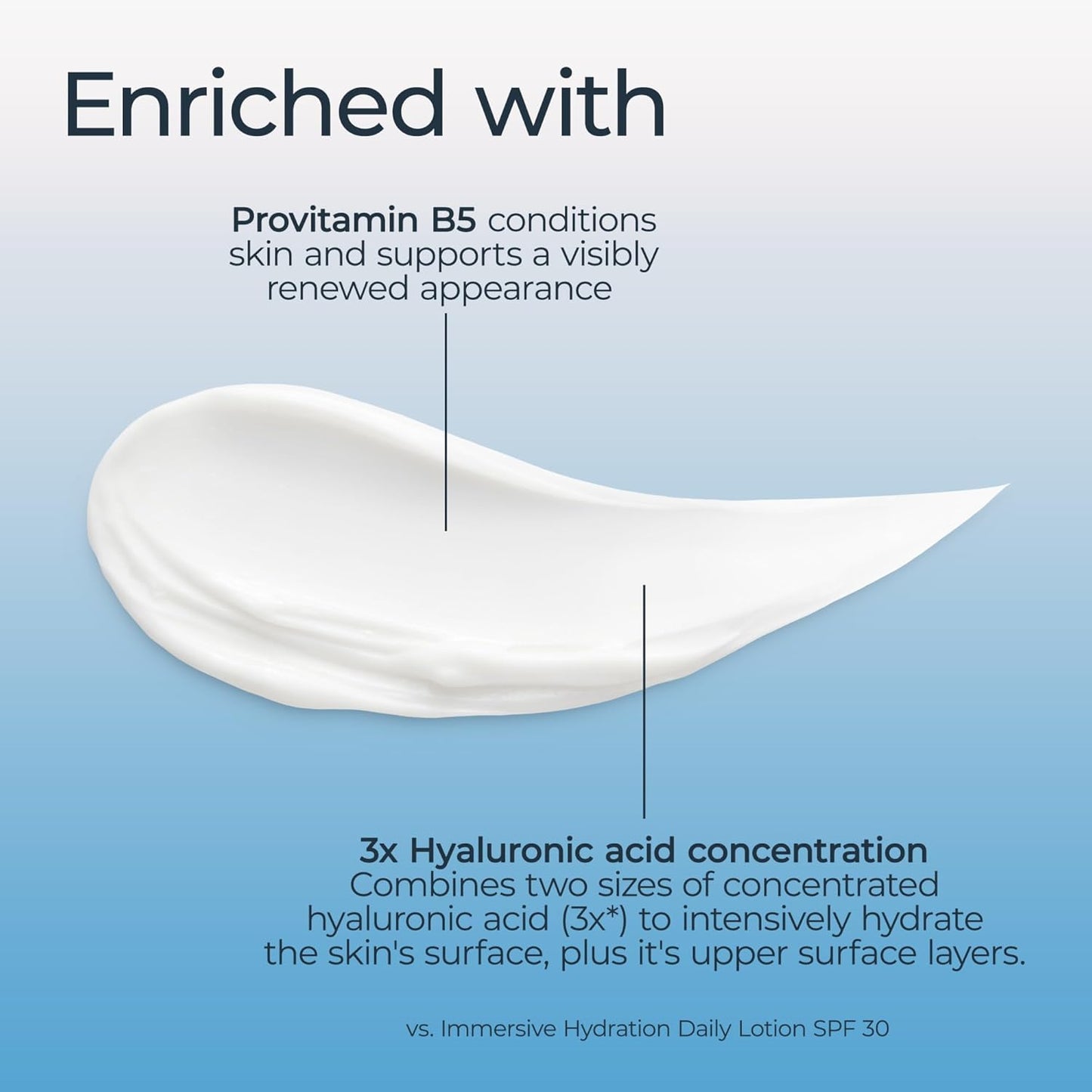 Eucerin Face Immersive Hydration Night Cream with 2.5 Oz