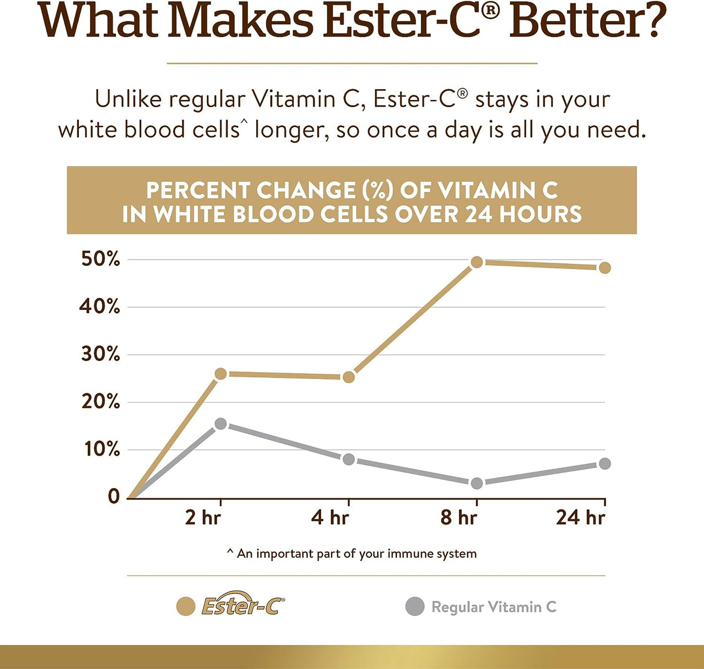 Solgar Ester-C Plus 1000 mg Vitamin C (Ascorbate Complex), 180 Tablets