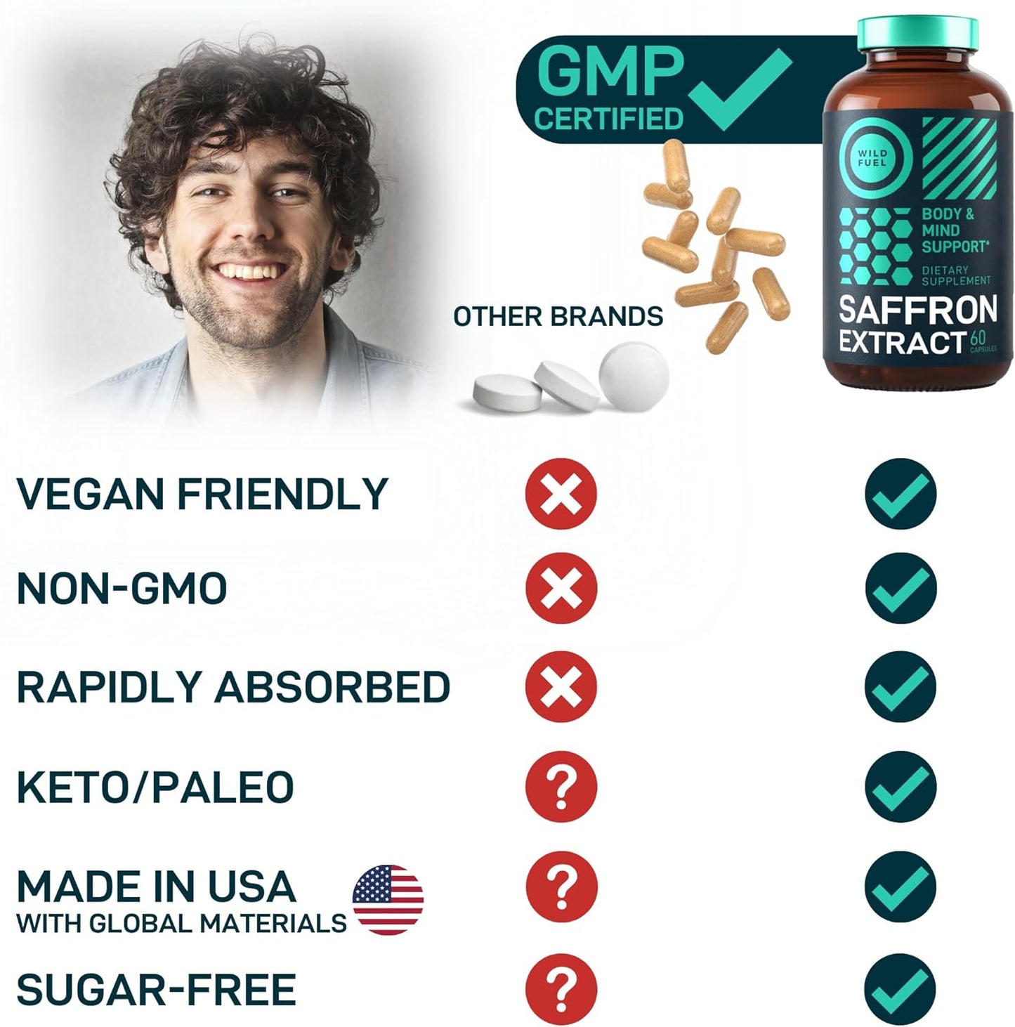 Saffron Extract Supplement - Mood Support 60 capsules