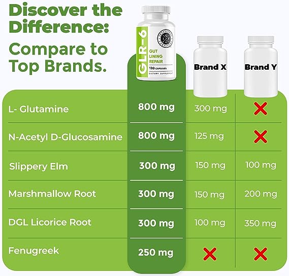 Intestinal Fortitude GLR- Treatment for Adults 120 Capsules