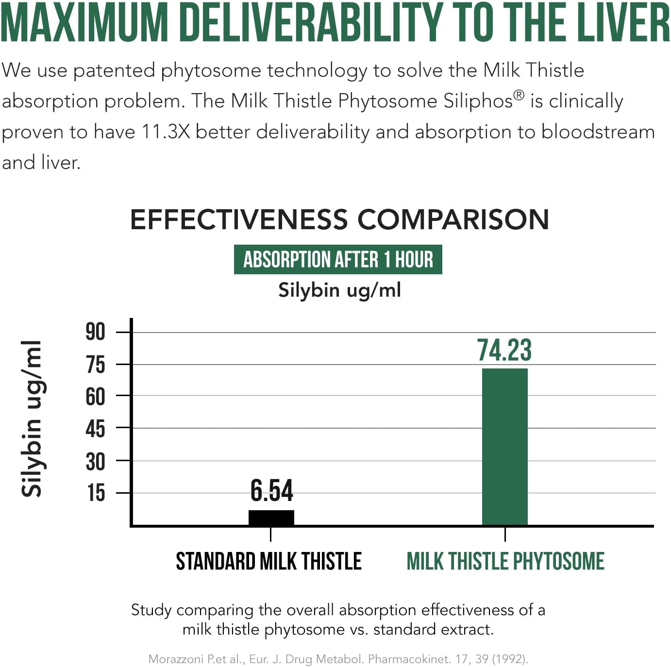 SoActive® Milk Thistle: Clinically Proven More Effective 60 capsules