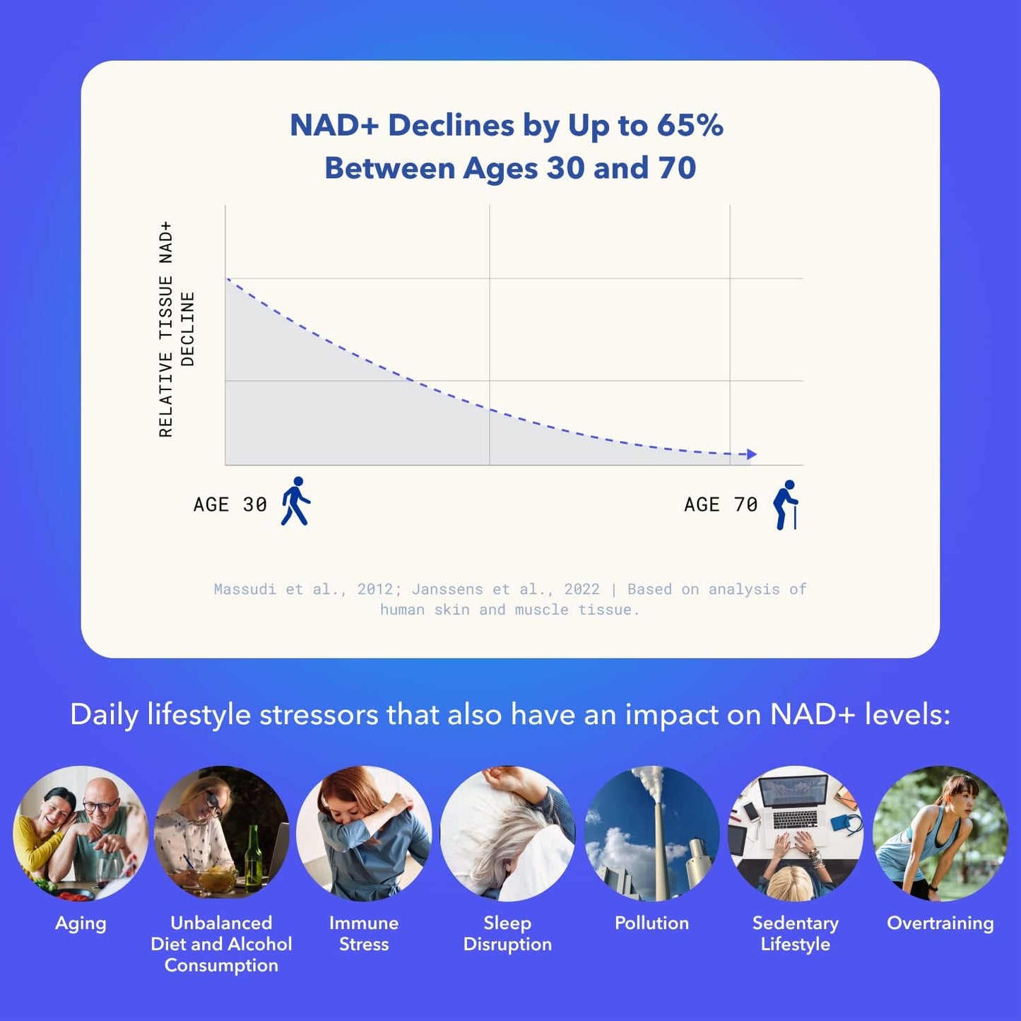 TRU NIAGEN 150mg | Patented Nicotinamide Riboside NAD+ Supplement - 120 Capsules