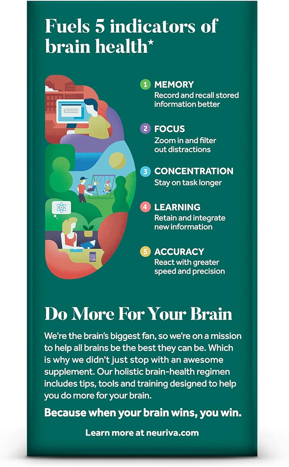 NEURIVA Original Decaffeinated Clinically Tested Nootropic  28 Capsules