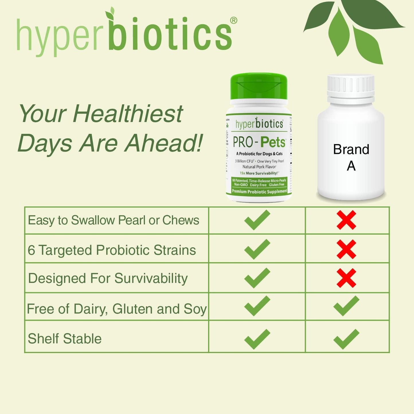 Hyperbiotics Pro Pets Probiotics | Probiotics for Dogs & Cats 60 count