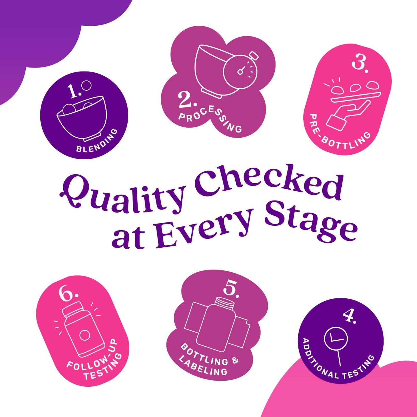 BeLive Probiotic Gummies - Probiotics with 5 Billion CFUs for Digestive Health