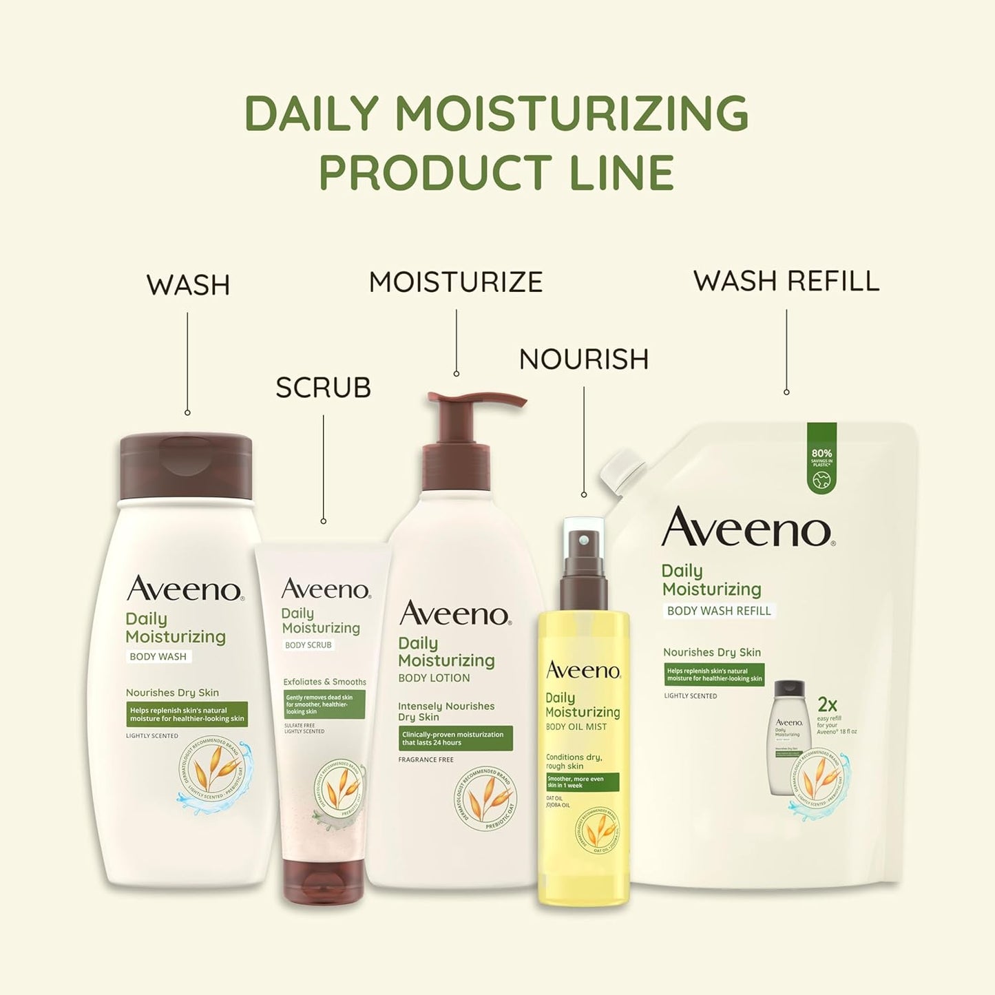 Aveeno Sheer Hydration Daily Moisturizing Fragrance-Free Lotion - 18 fl. oz