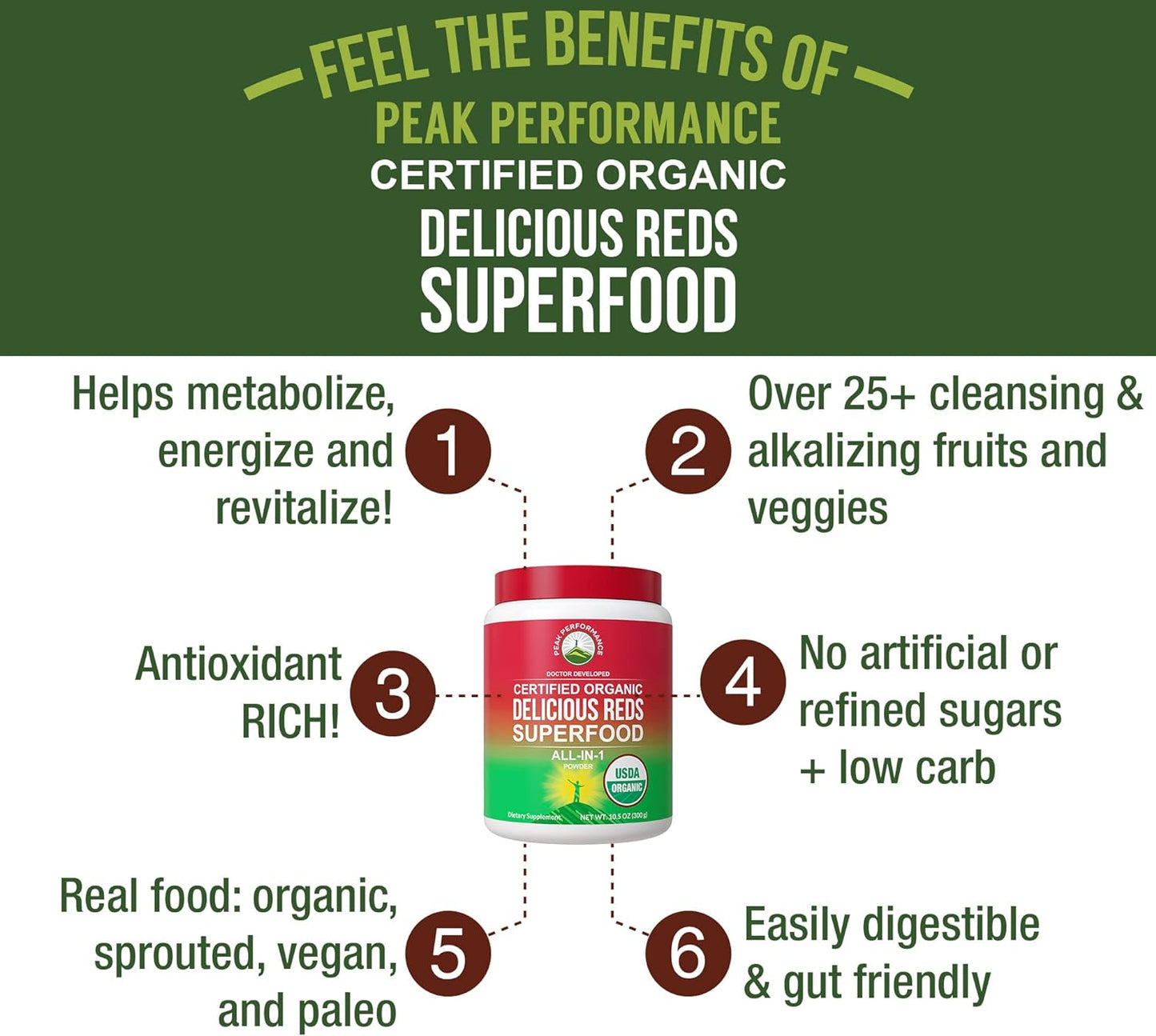 Organic Reds Superfood Powder. Best Tasting Organic Red Juice Super Food