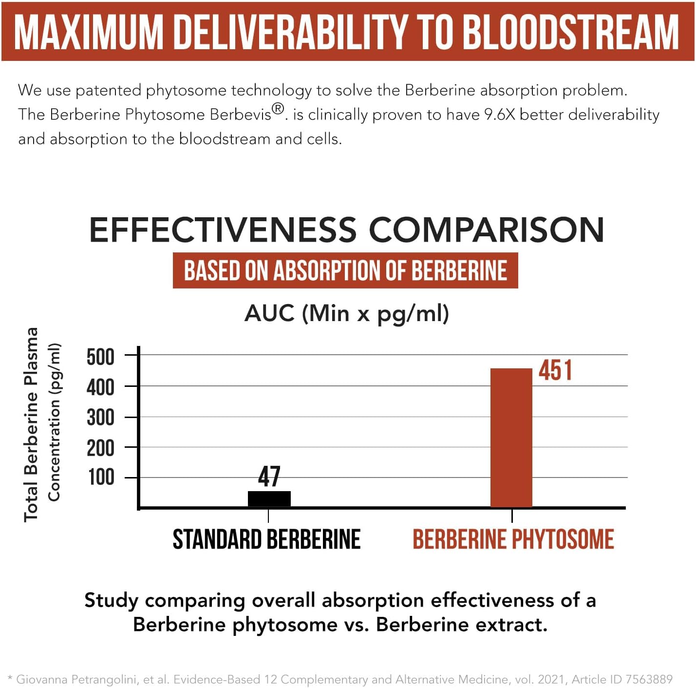 SoActive® Berberine   Higher Absorption 60 capsules