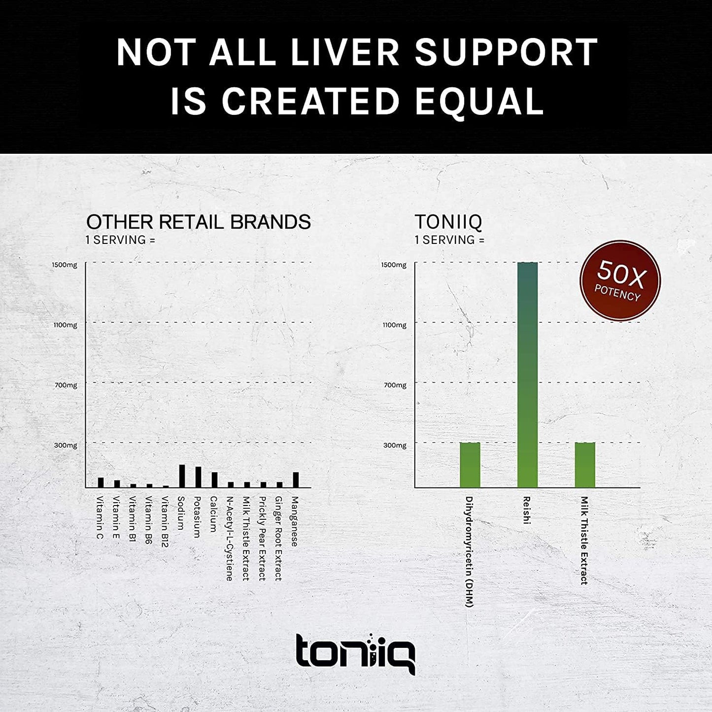 Toniiq Ease with DHM - Full Liver Support for a Night Out  120 Capsules