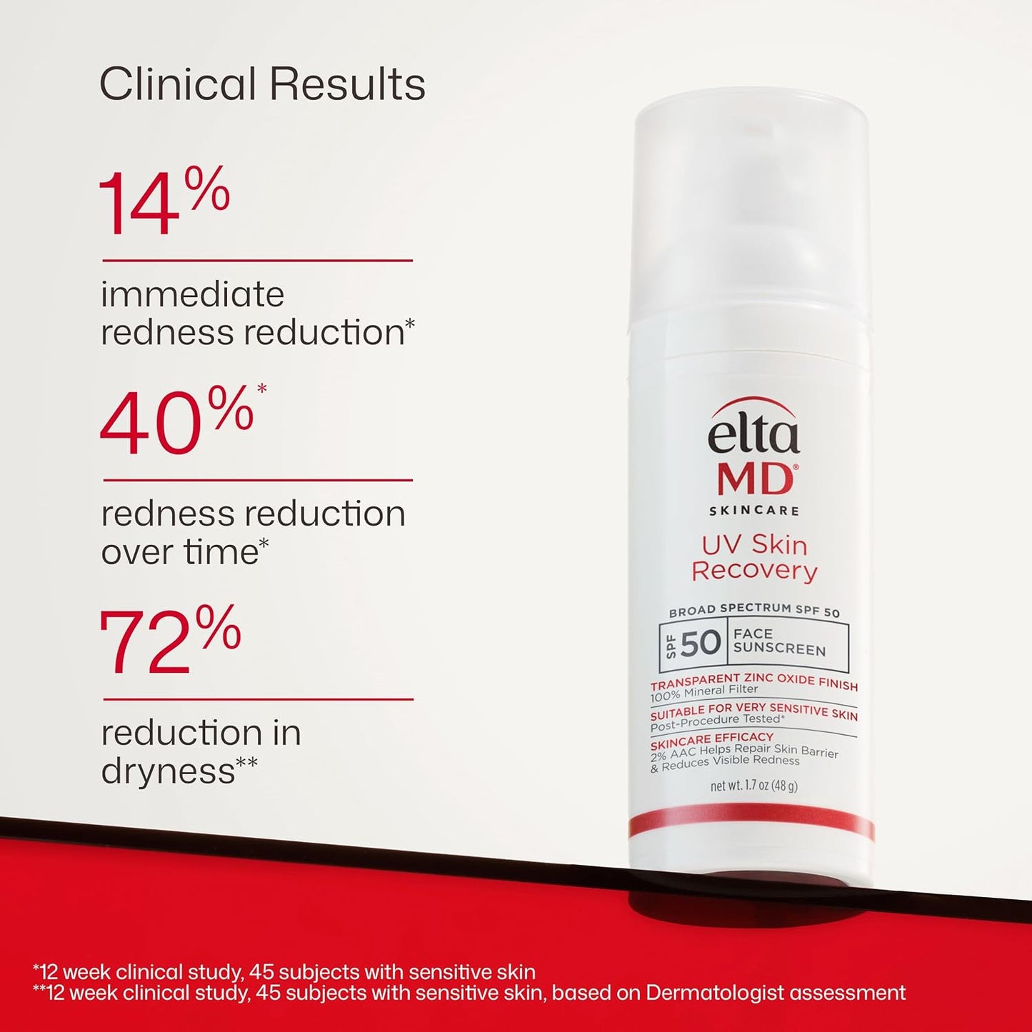EltaMD UV Skin Recovery 100% Mineral Sunscreen, SPF 50 -1.7 oz