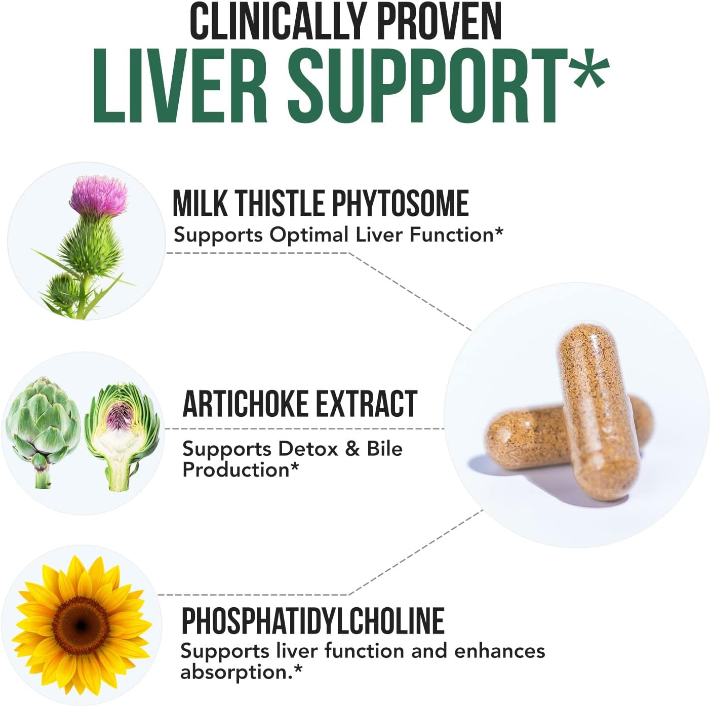 SoActive® Milk Thistle: Clinically Proven More Effective 60 capsules