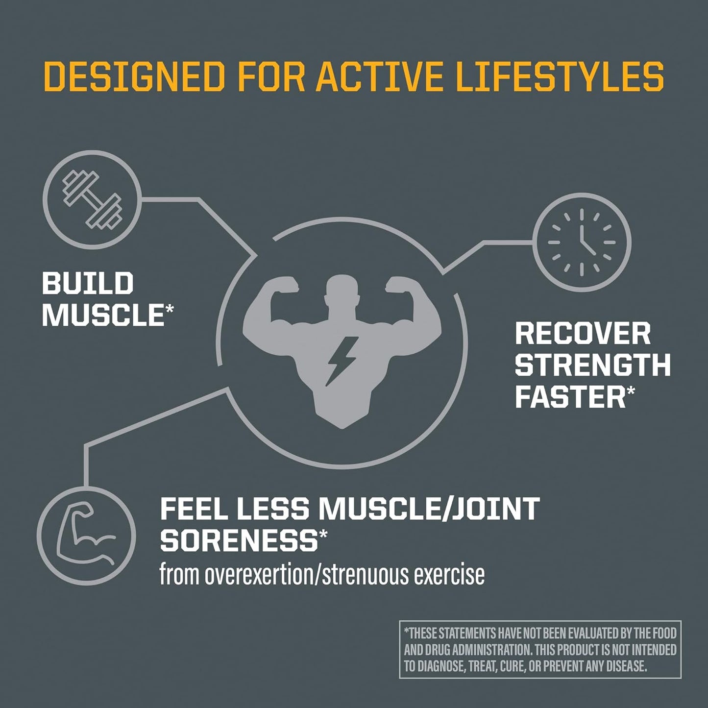 SUNWARRIOR Active Post Workout Power & Recovery Caps, 120 CT