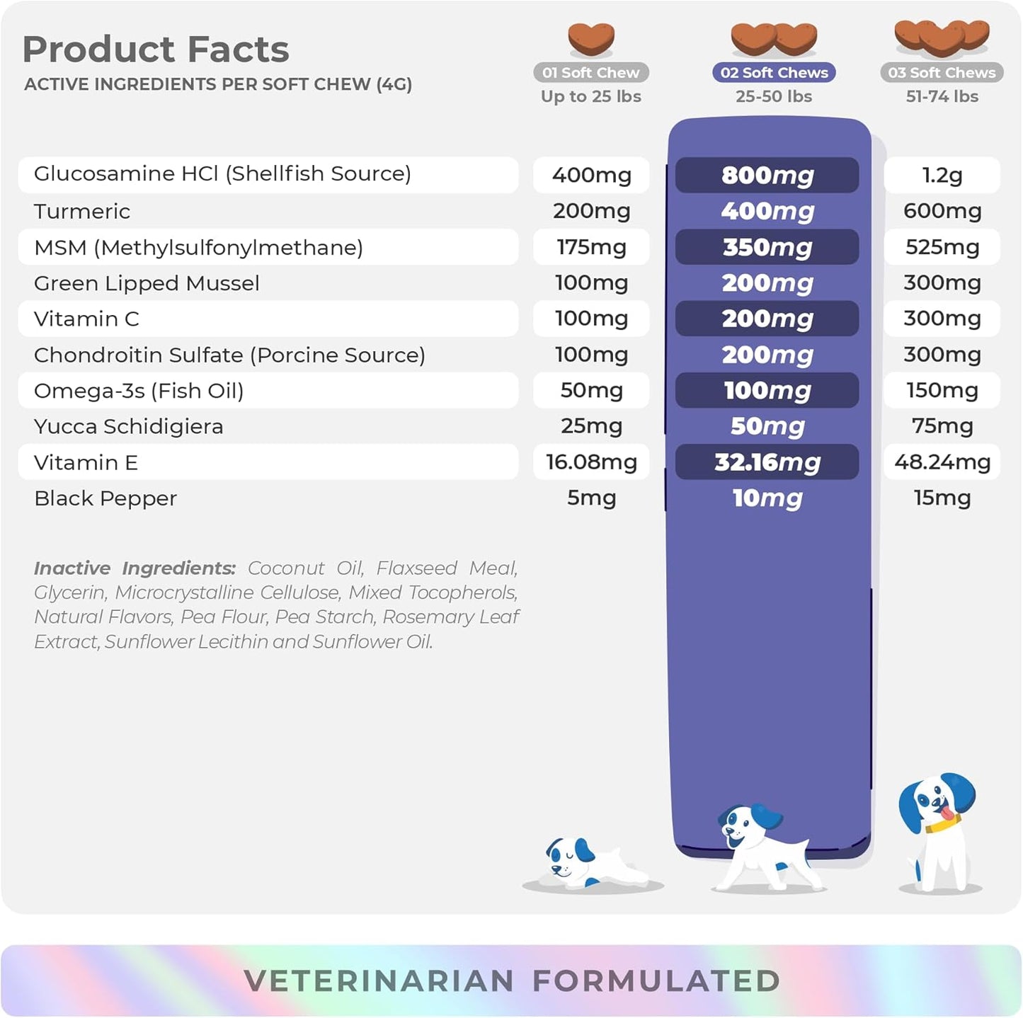 Hip and Joint Supplement for Dogs -Green Lipped Mussel  - 90 soft chews