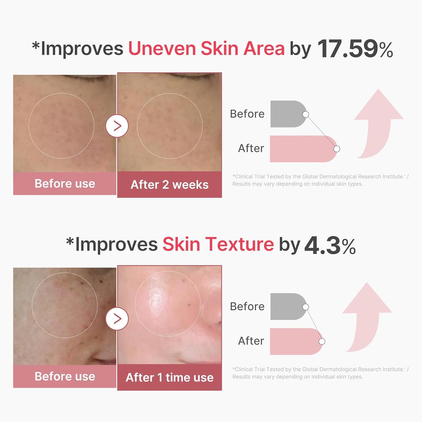 medicube PDRN Pink Collagen Exosome Shot Serum 2,000 PPM  - 1.01 fl.oz