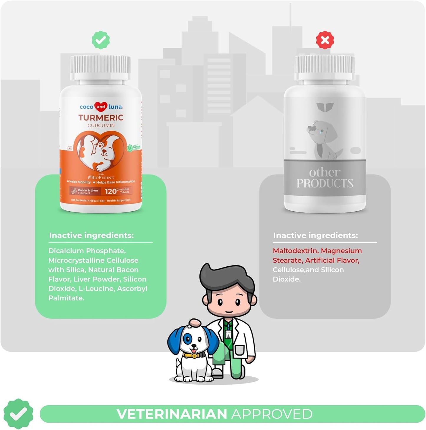 Coco and Luna Turmeric for Dogs Anti Inflammatory Pain Relief - 120 Chewable Tablets