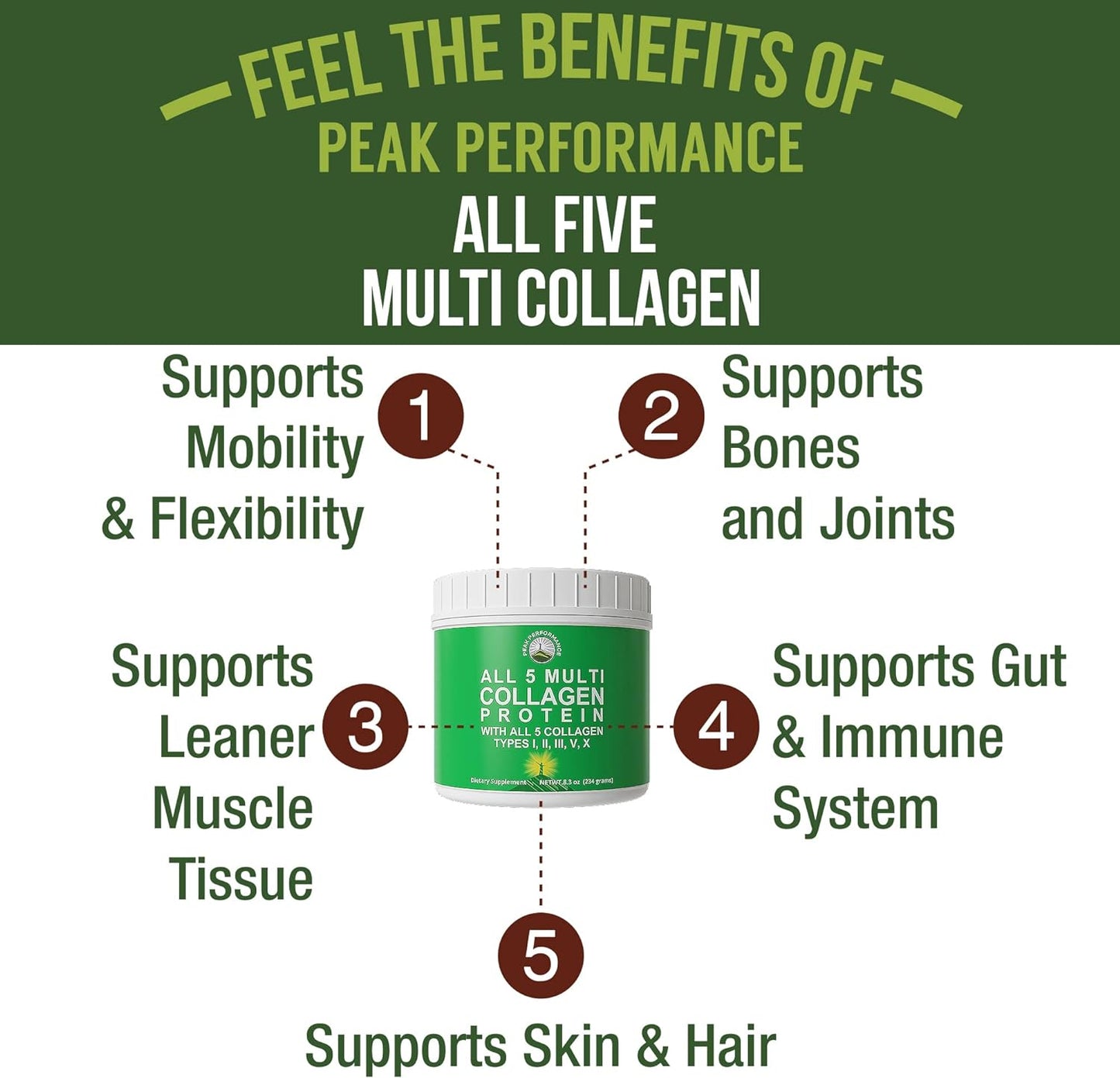 Peak Performance All 5 Multi-Collagen Protein  Contains All Types I, II, III,V,X