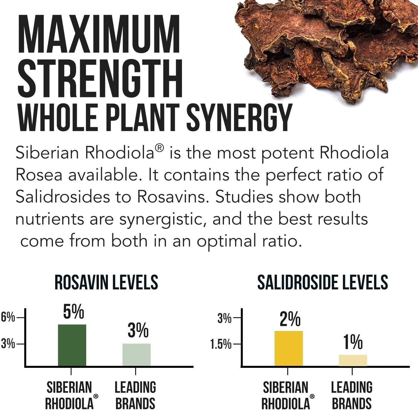 Siberian Rhodiola: Max Strength Rhodiola Rosea 60 Count