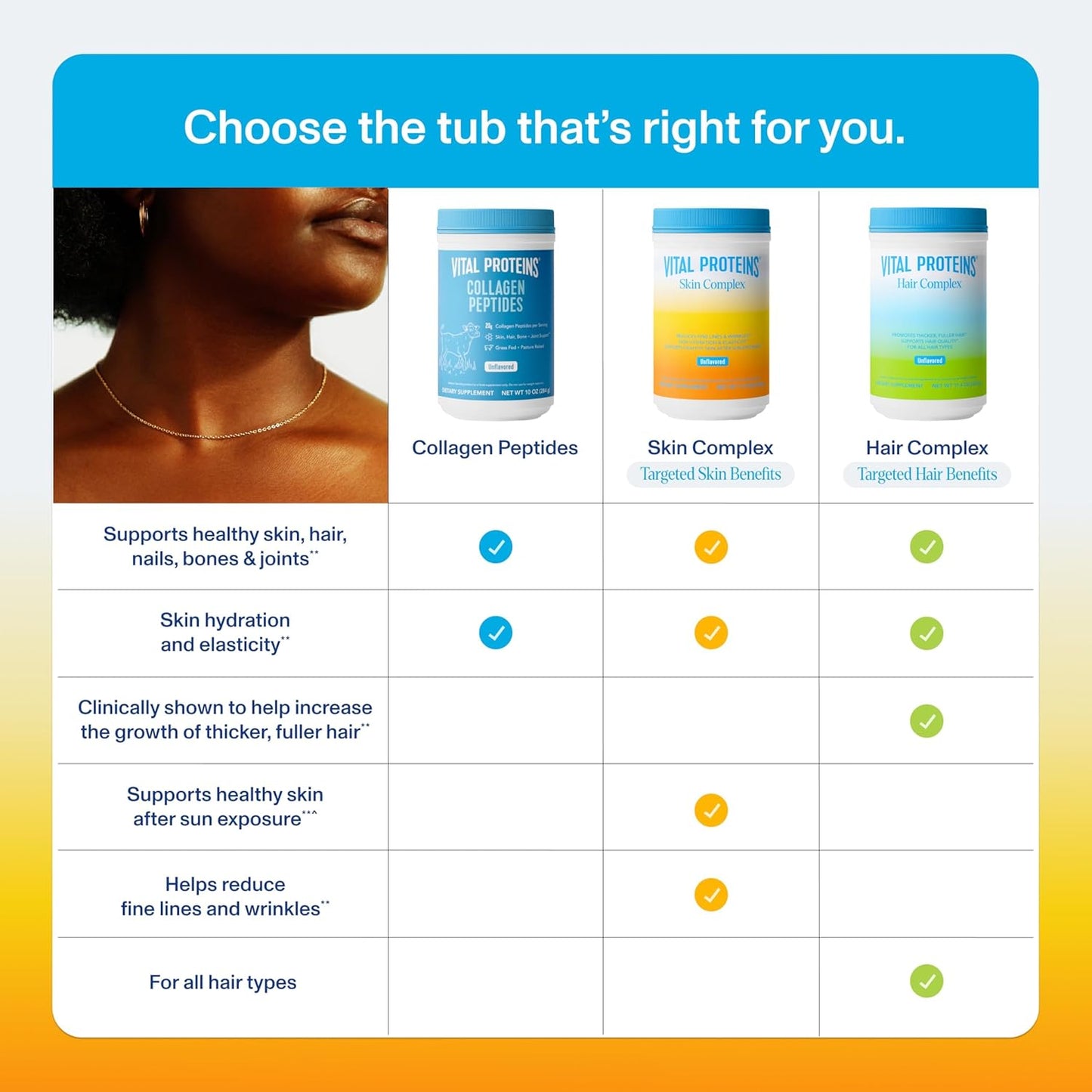 Vital Proteins Collagen Peptides for Women - 20g Hydrolyzed Collagen - 11.9oz