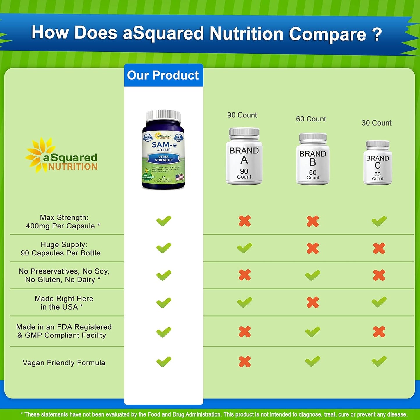 aSquared Nutrition SAM-e 400mg Supplement - 90 Capsules
