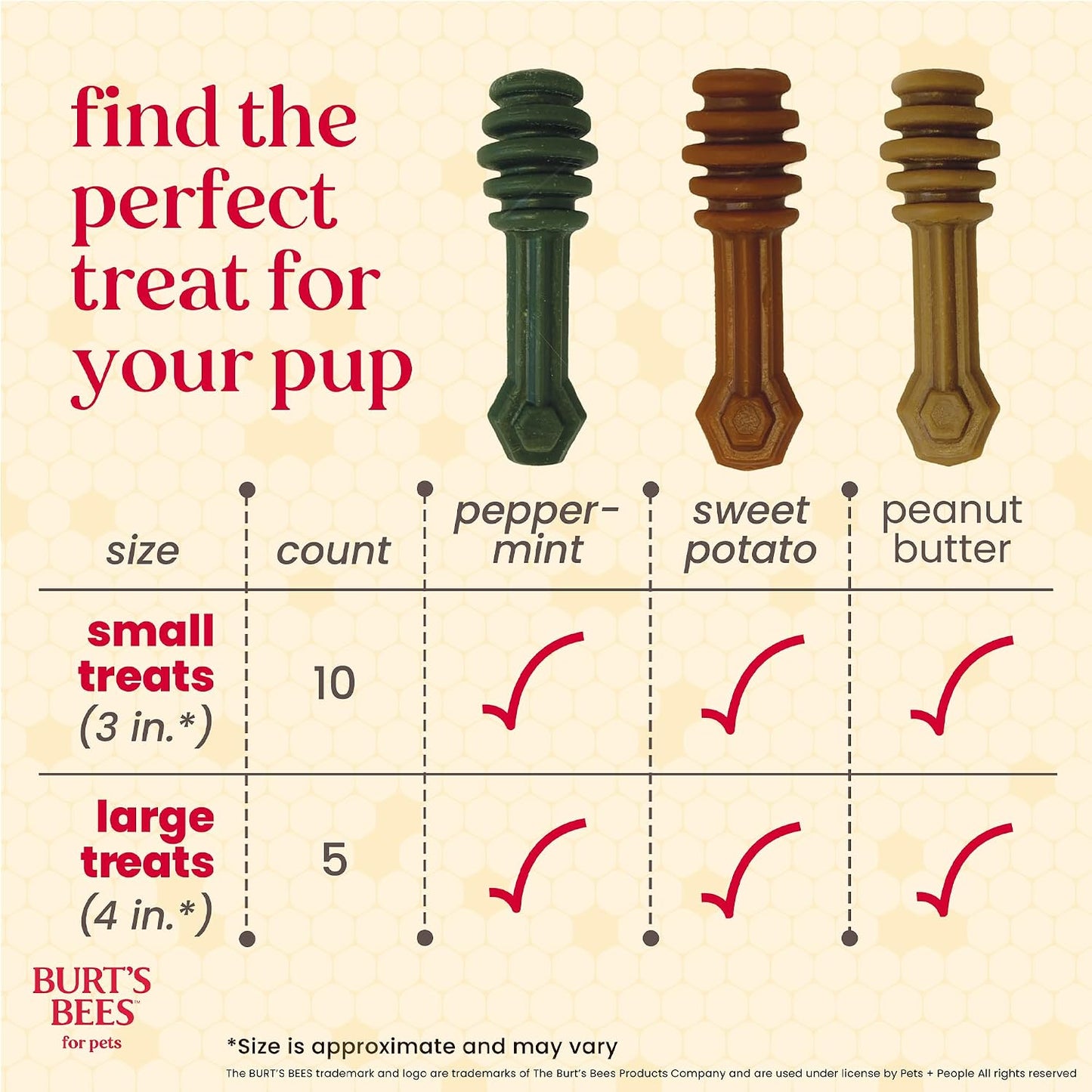BURT'S BEES FOR PETS Dental Treats for Dogs -  5 ct, 7.4 Oz