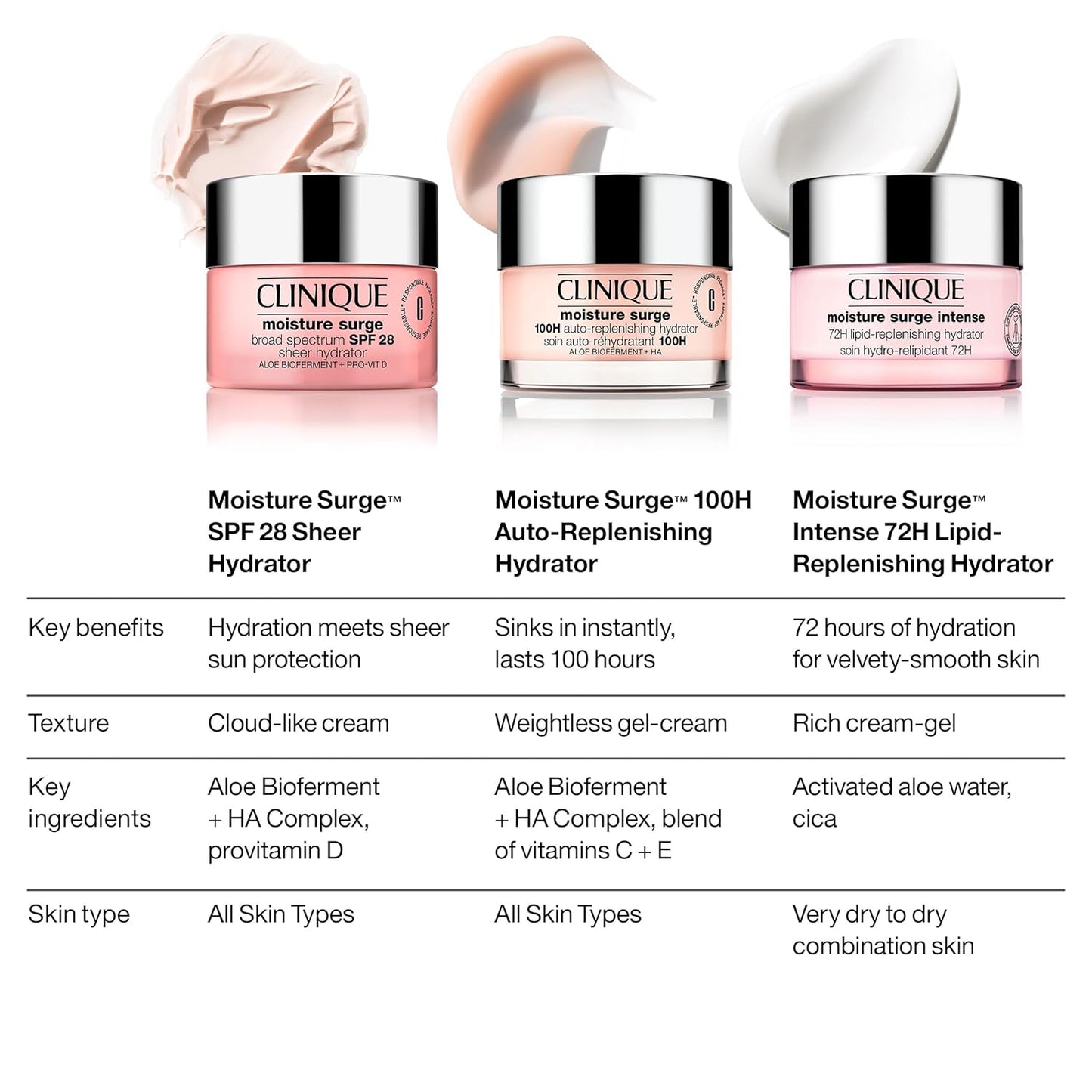 linique Moisture Surge Intense 72H Lipid-Replenishing Hydrator Face Moisturizer