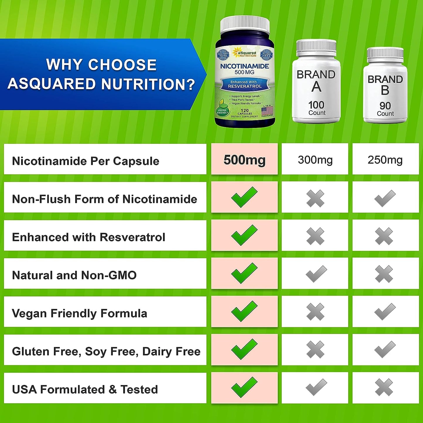 aSquared Nutrition Nicotinamide with Resveratrol - 120 Veggie Capsules
