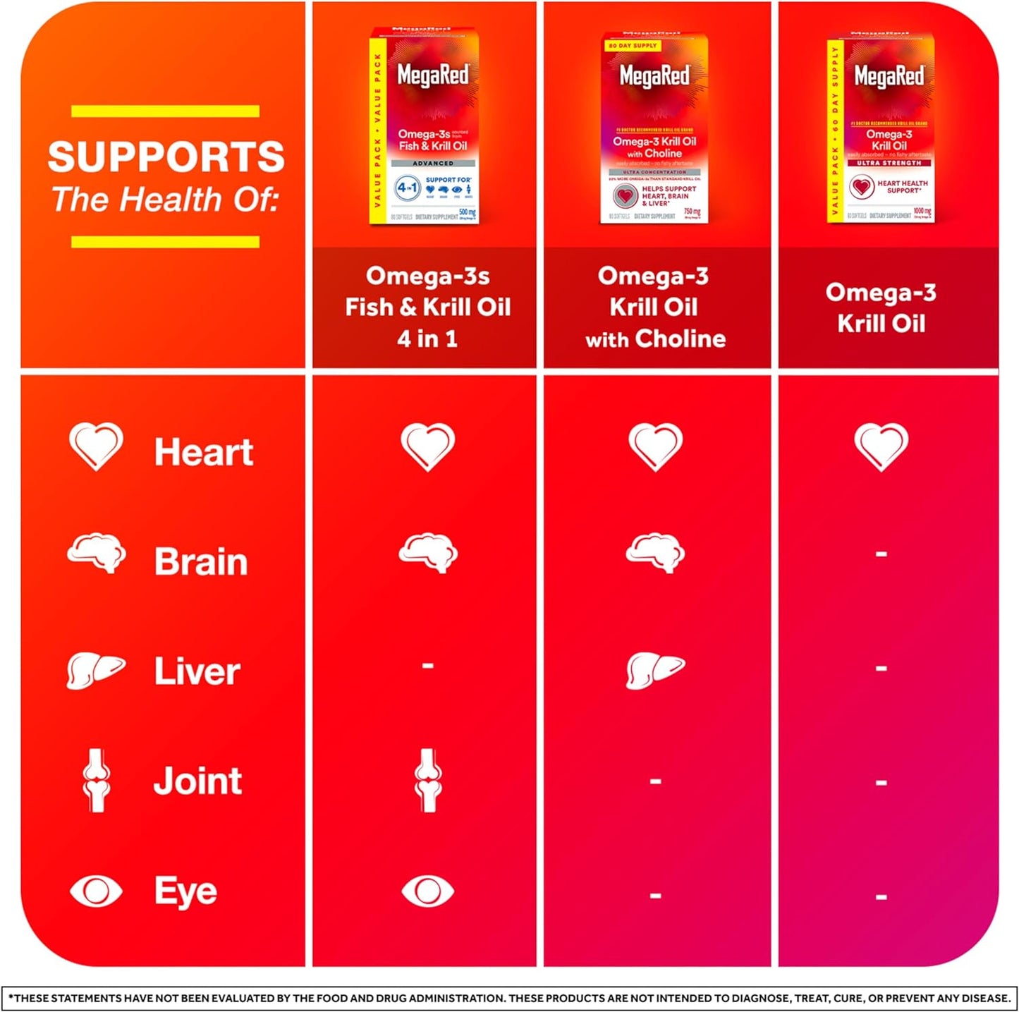 Megared Omega 3 Fish Oil & Antarctic Krill Oil Softgels for Brain, Heart, Joints & Eye Support, (80 Count Bottle)