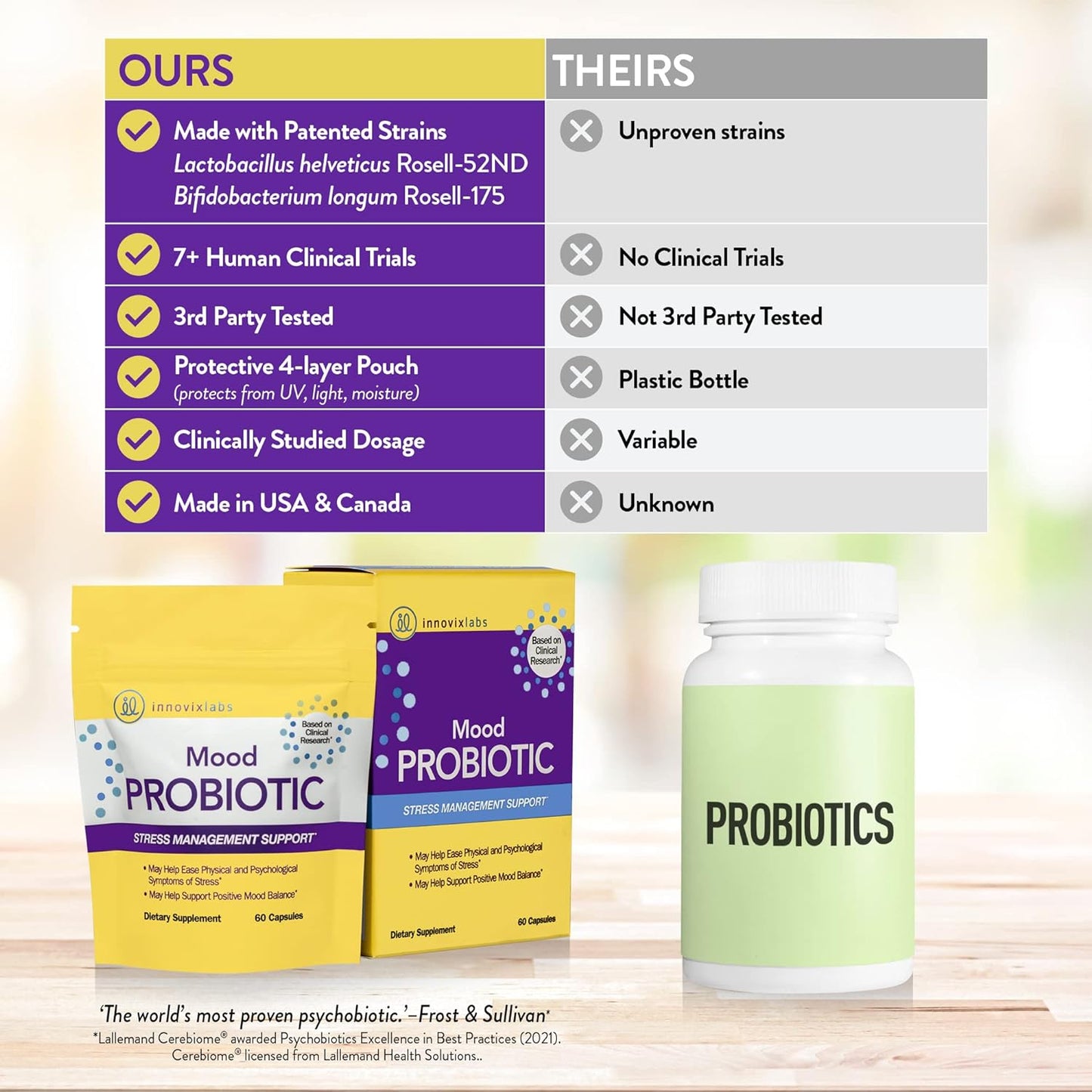 InnovixLabs 1st Probiotic Formula Clinically Studied for Mood Support 60 capsules