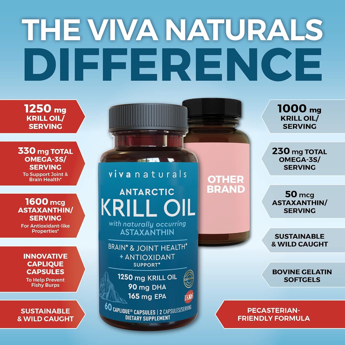 Antarctic Krill Oil Omega 3 Fatty Acid Supplements 1250 mg, 60 count