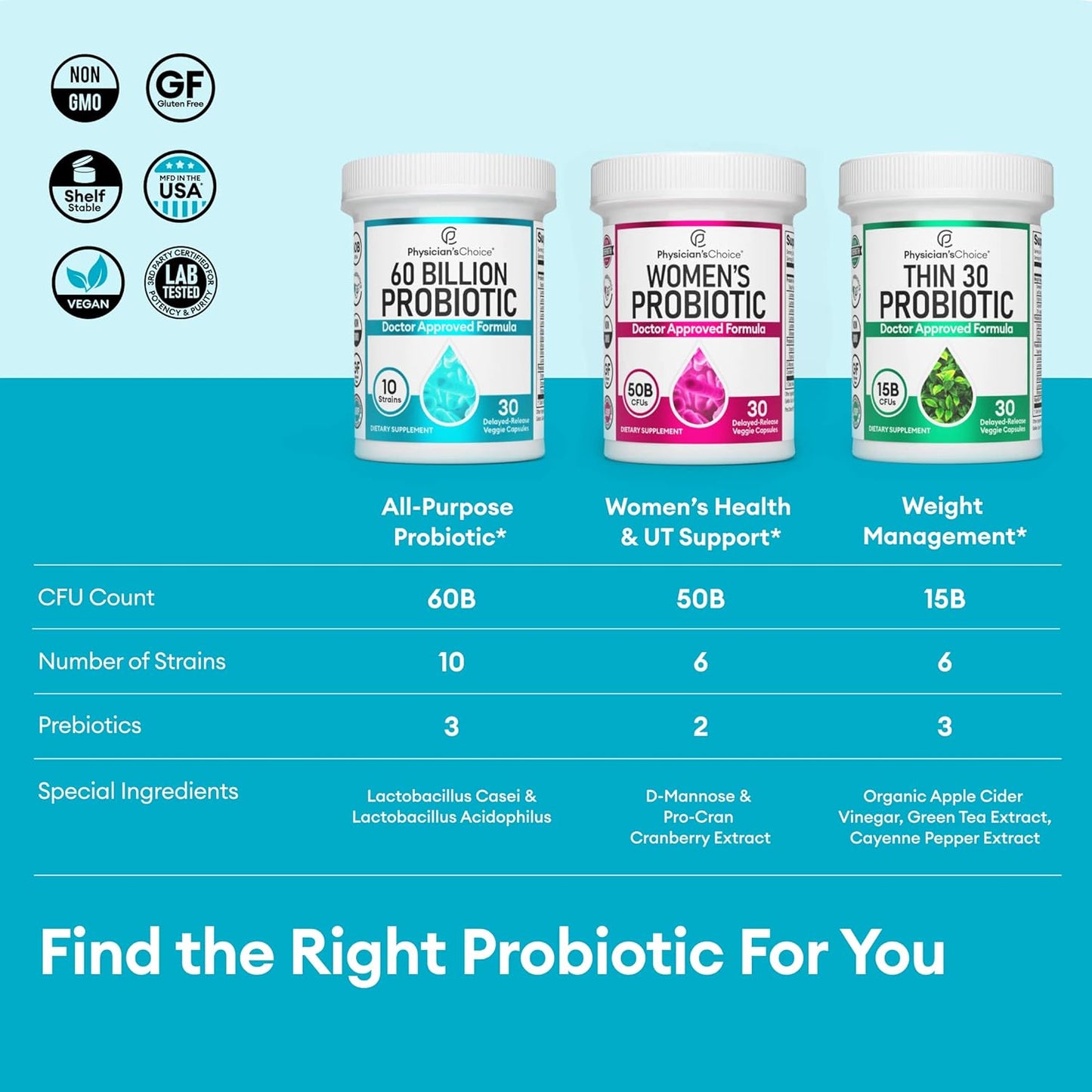 Physician's CHOICE Probiotics 60 Billion CFU - 10 Strains + Organic Prebiotics - 30 count