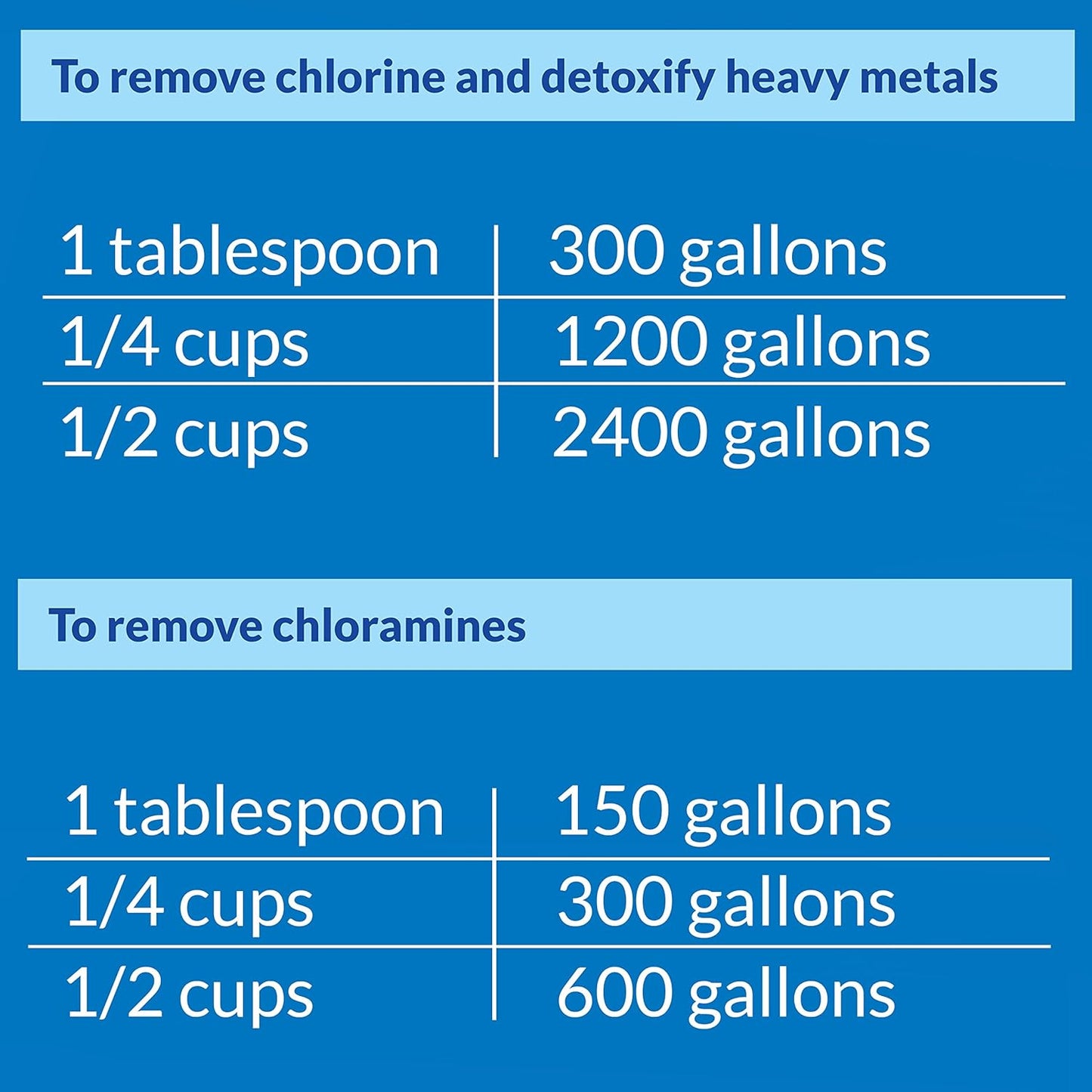API POND CHLORINE & HEAVY METAL NEUTRALIZER Pond Water Neutralizer 16-Ounce Bottle, White