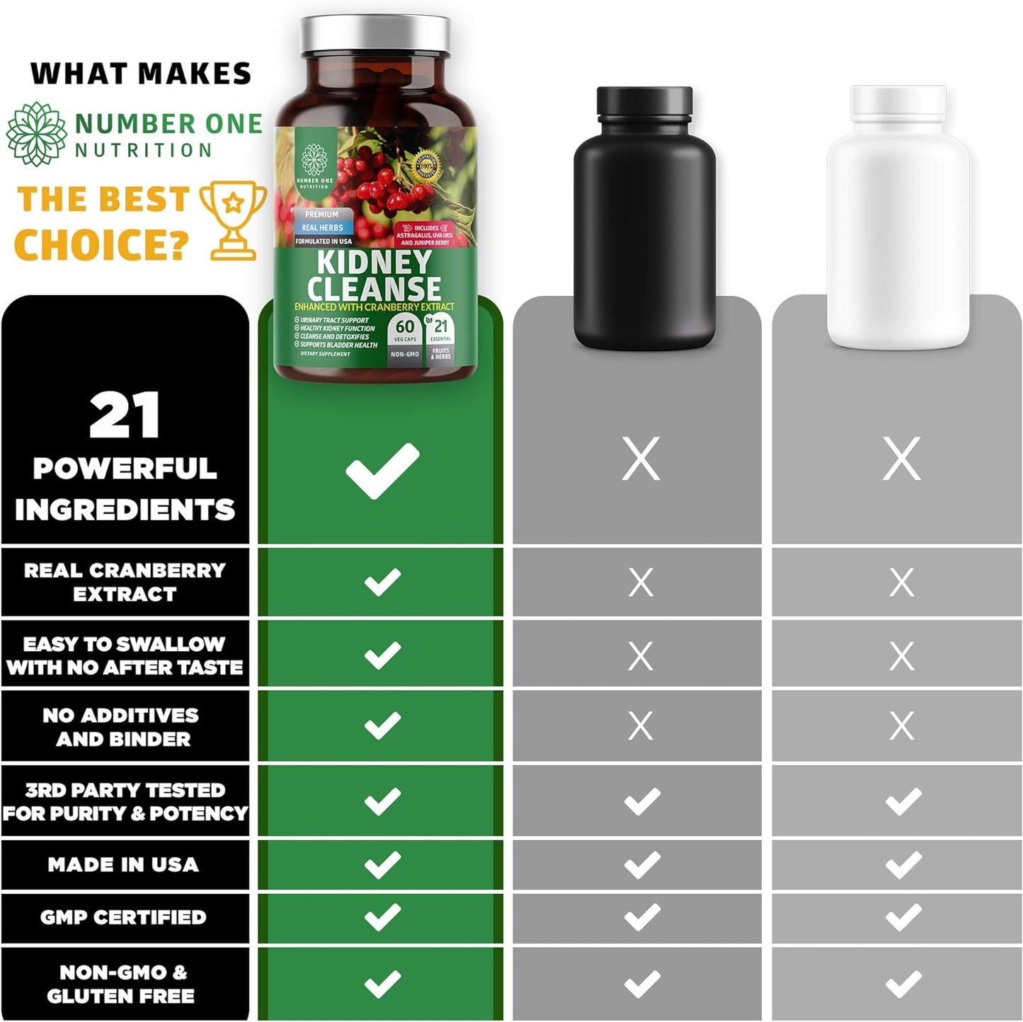 N1N Premium Kidney Cleanse for Urinary Tract 60 Veg Caps