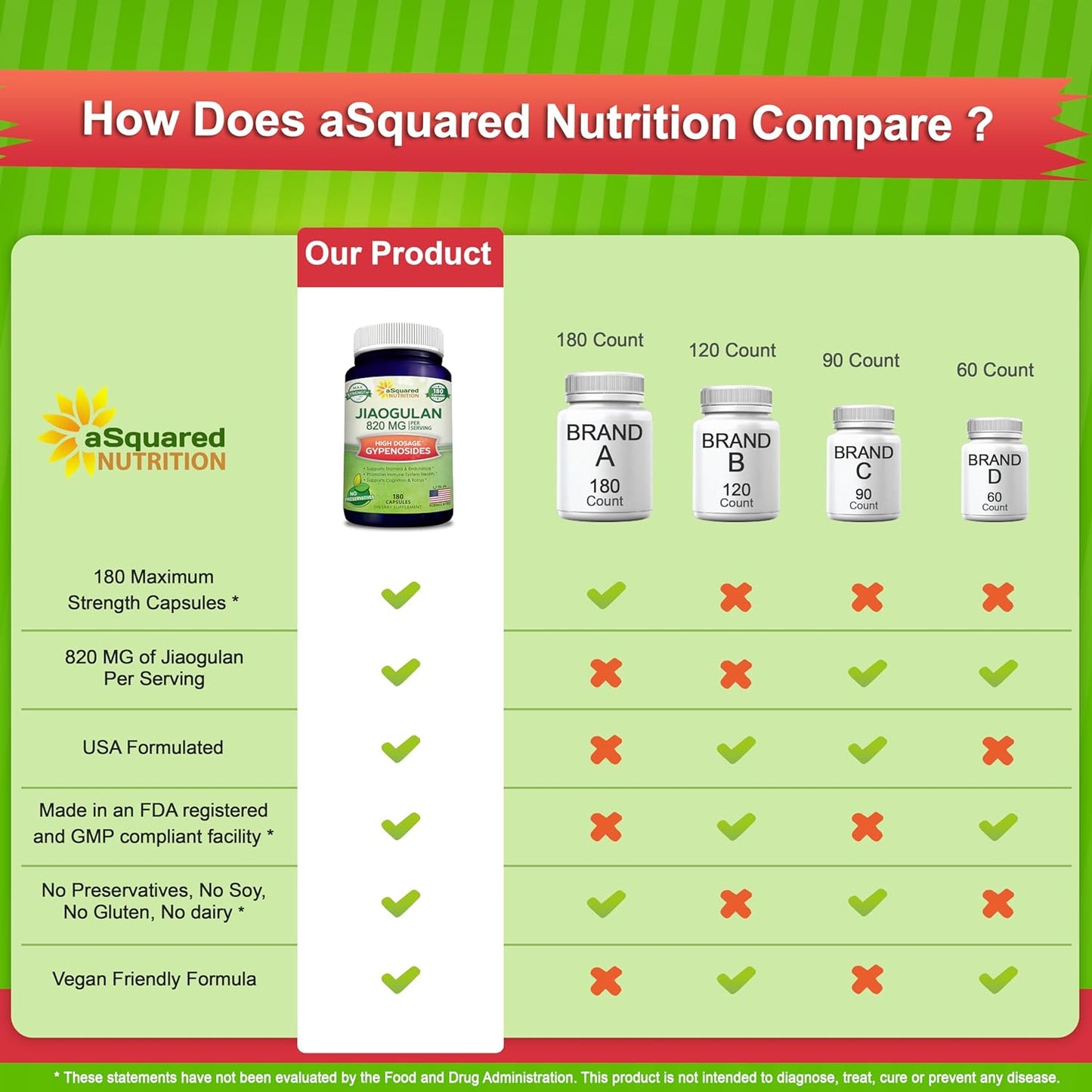 aSquared Nutrition Jiaogulan Supplement-180 Capsules