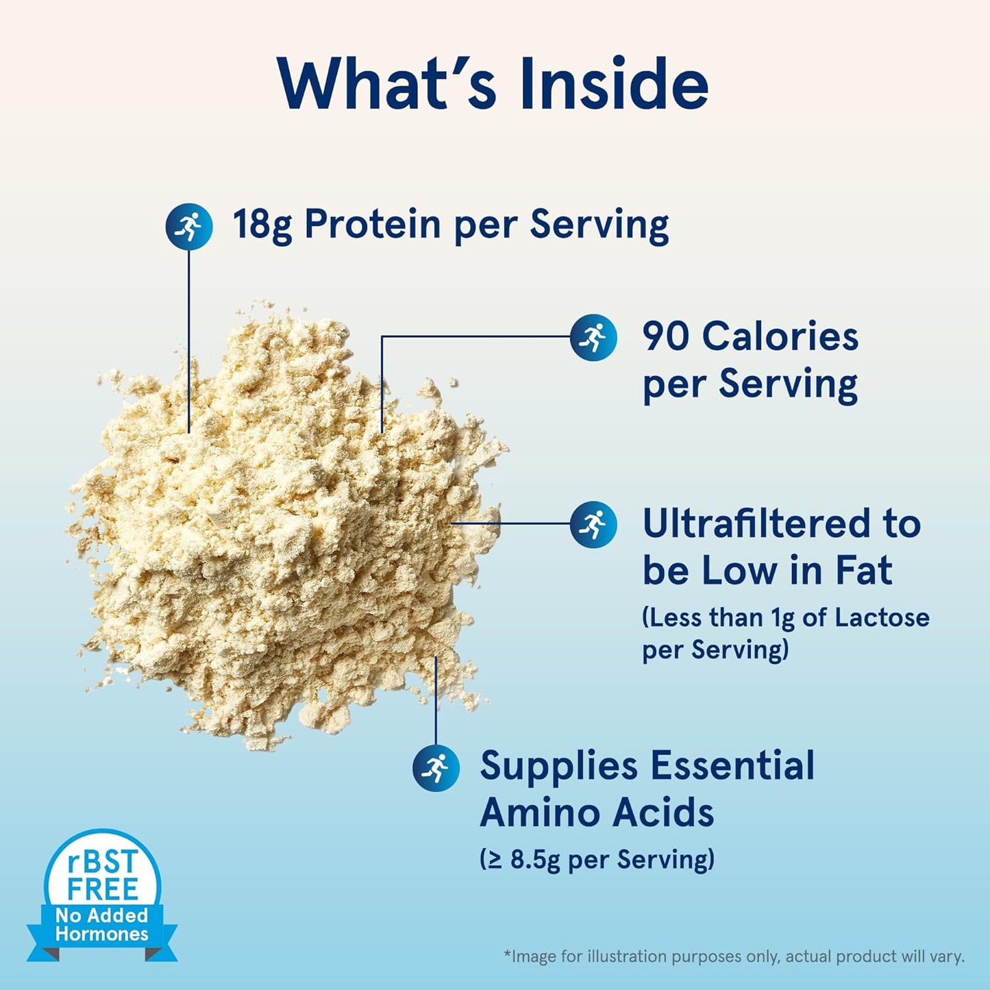 Jarrow Formulas Whey Protein Fitness support