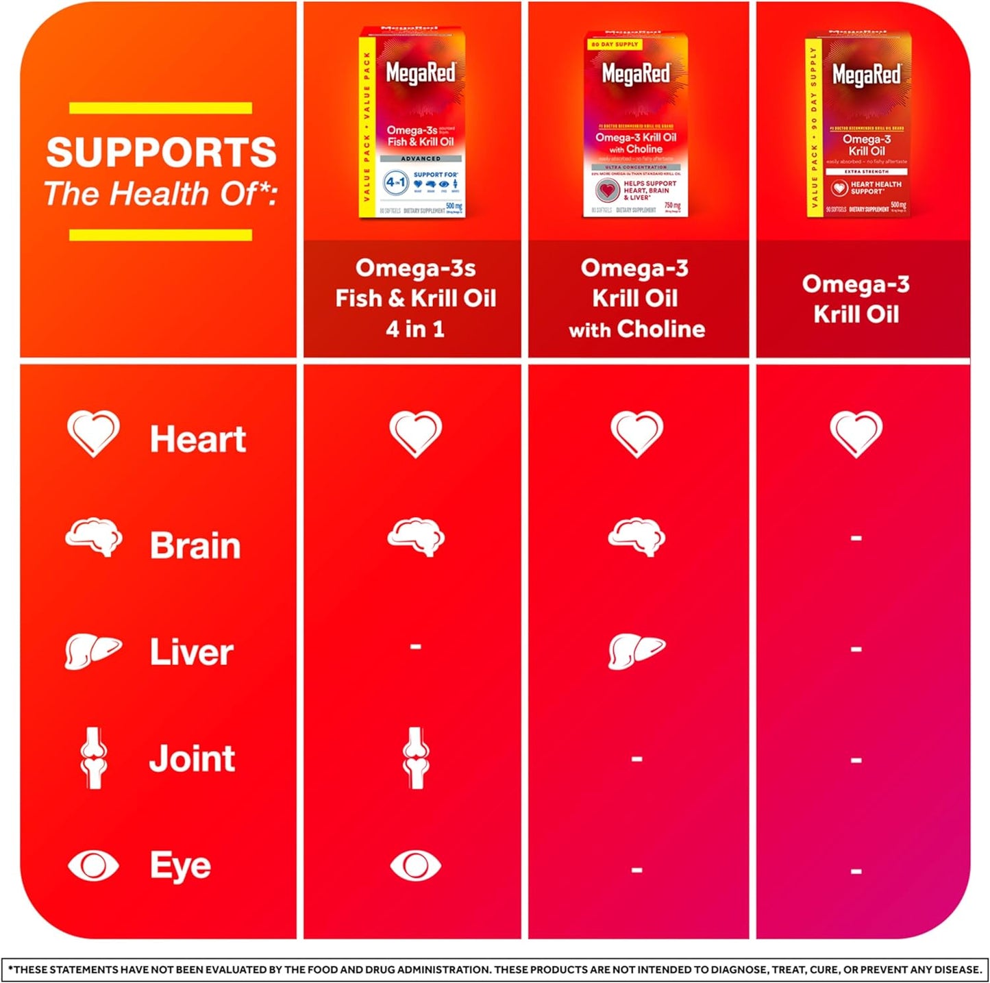 MegaRed Antarctic Krill Oil 500mg Omega 3 Fatty Acid Supplement,90 count