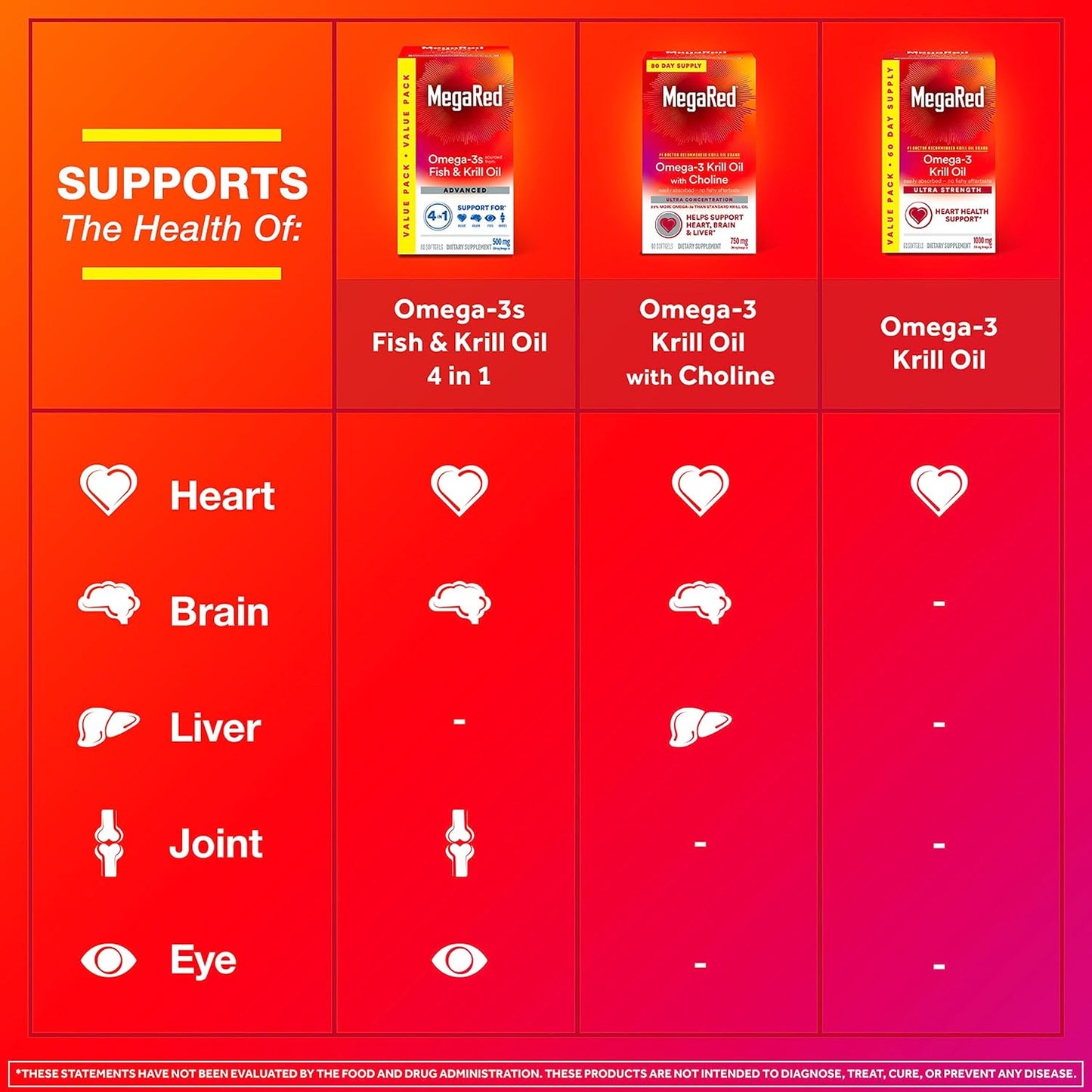 MegaRed Krill Oil 750mg Omega 3 Supplement with Choline,80 softgels