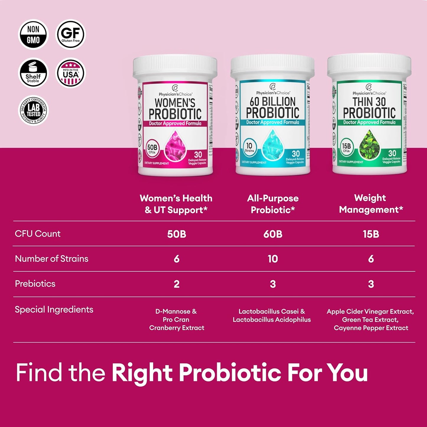 Physician's Choice Probiotics for Women - PH Balance, 30 count
