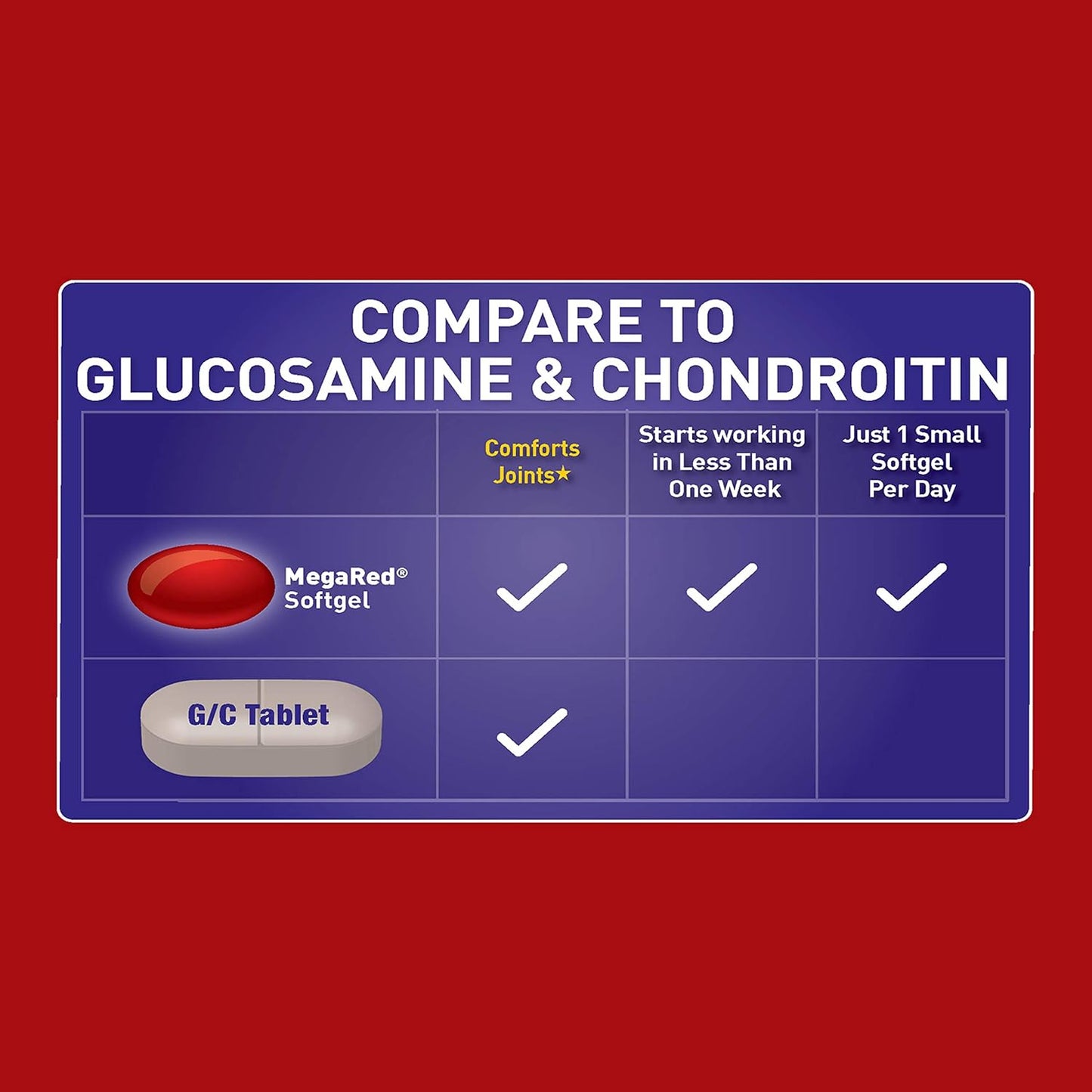 MegaRed Omega-3 Krill Oil and Joint Supplement Joint Care 60 softgels