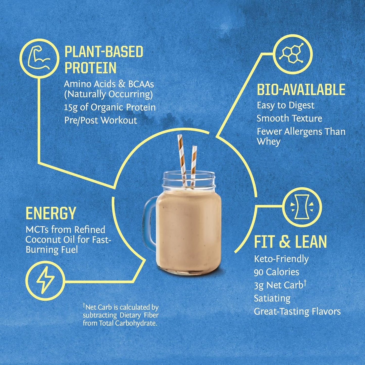 Sunwarrior Organic Plant Based Protein Powder Maple French Toast Flavour -750g