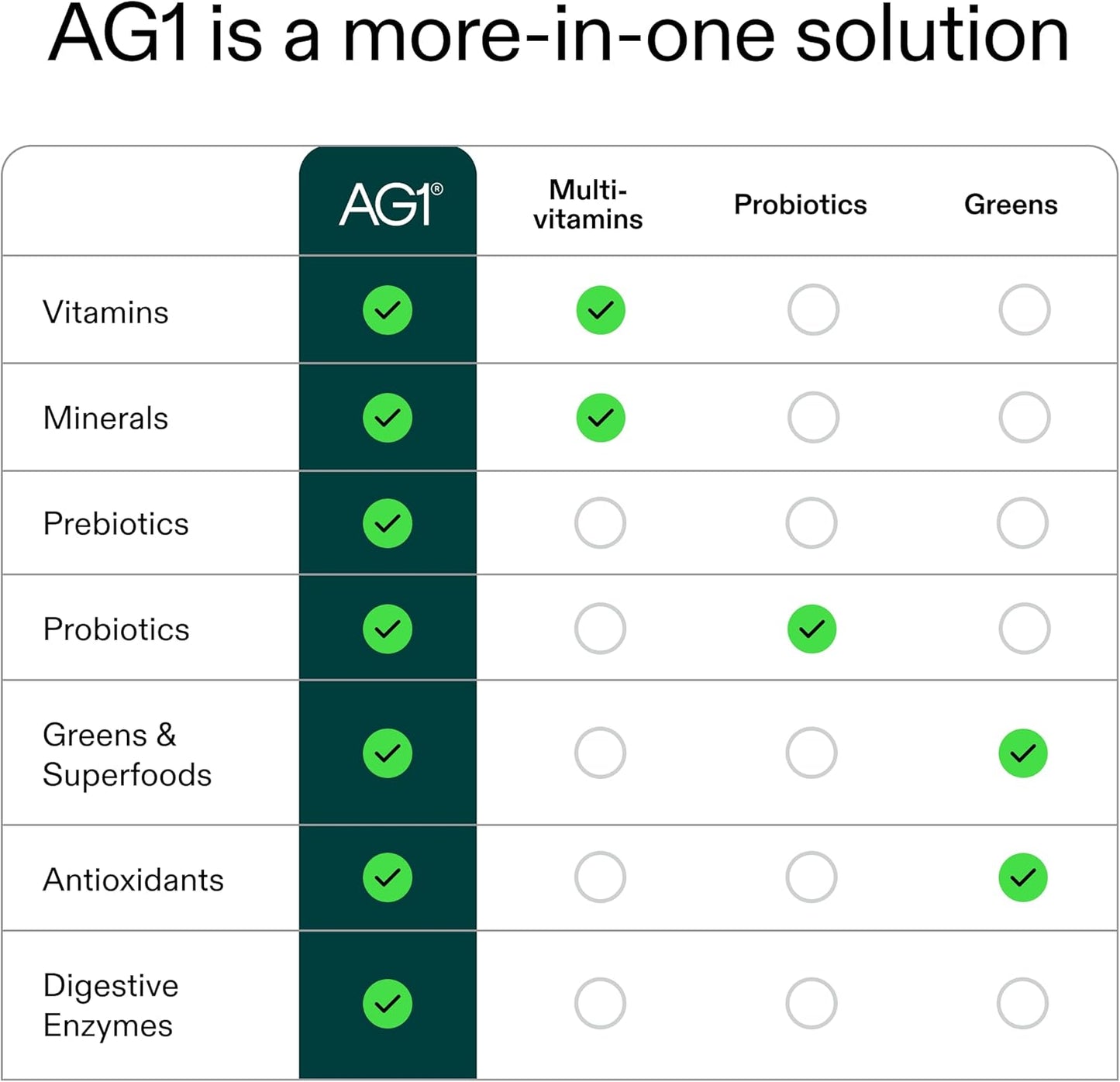 AG1 Multivitamin for Men & Women, Greens Powder, Travel Packs 30ct.