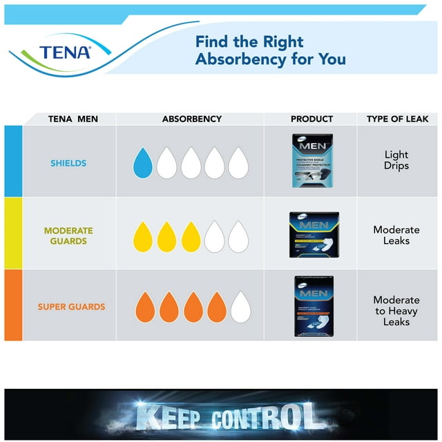 Tena Incontinence Guards for Men, Moderate, 48 count
