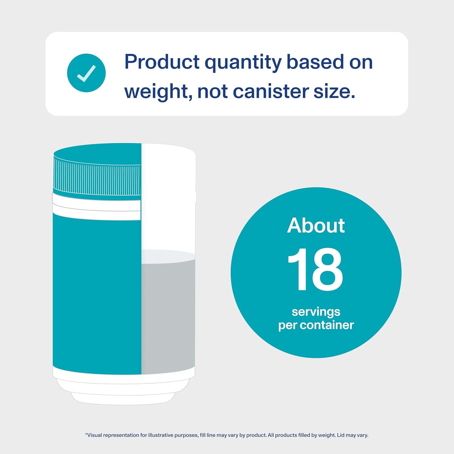 Vital Proteins Marine Collagen Peptides Powder - 7.8 oz Canister